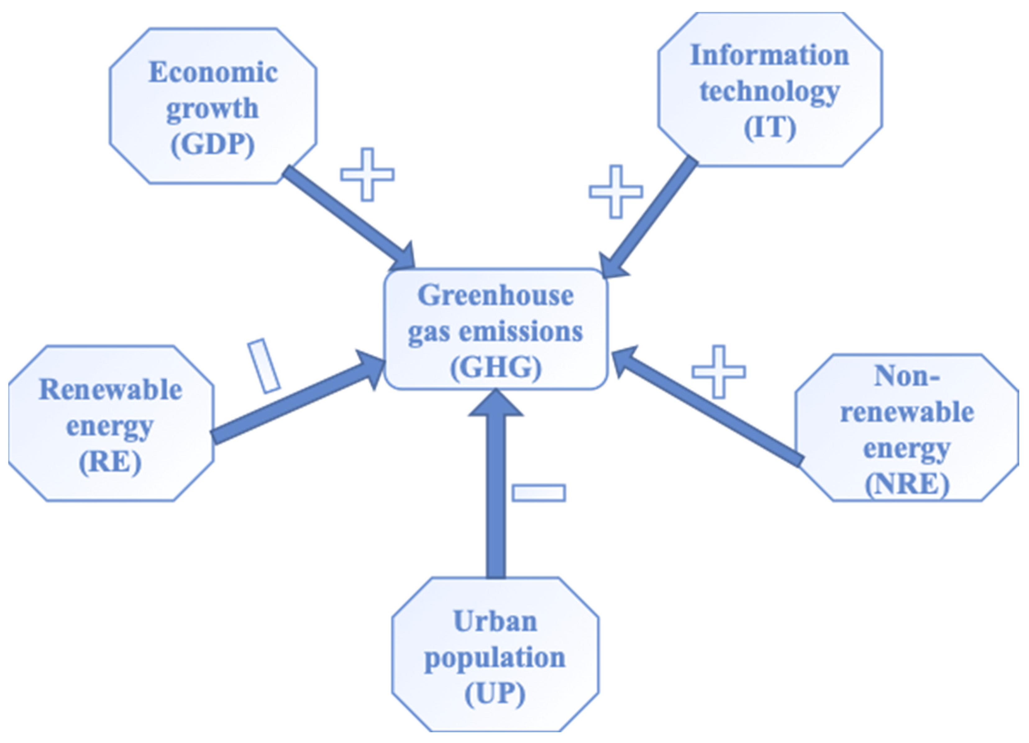 Sustainability 15 13685 g003