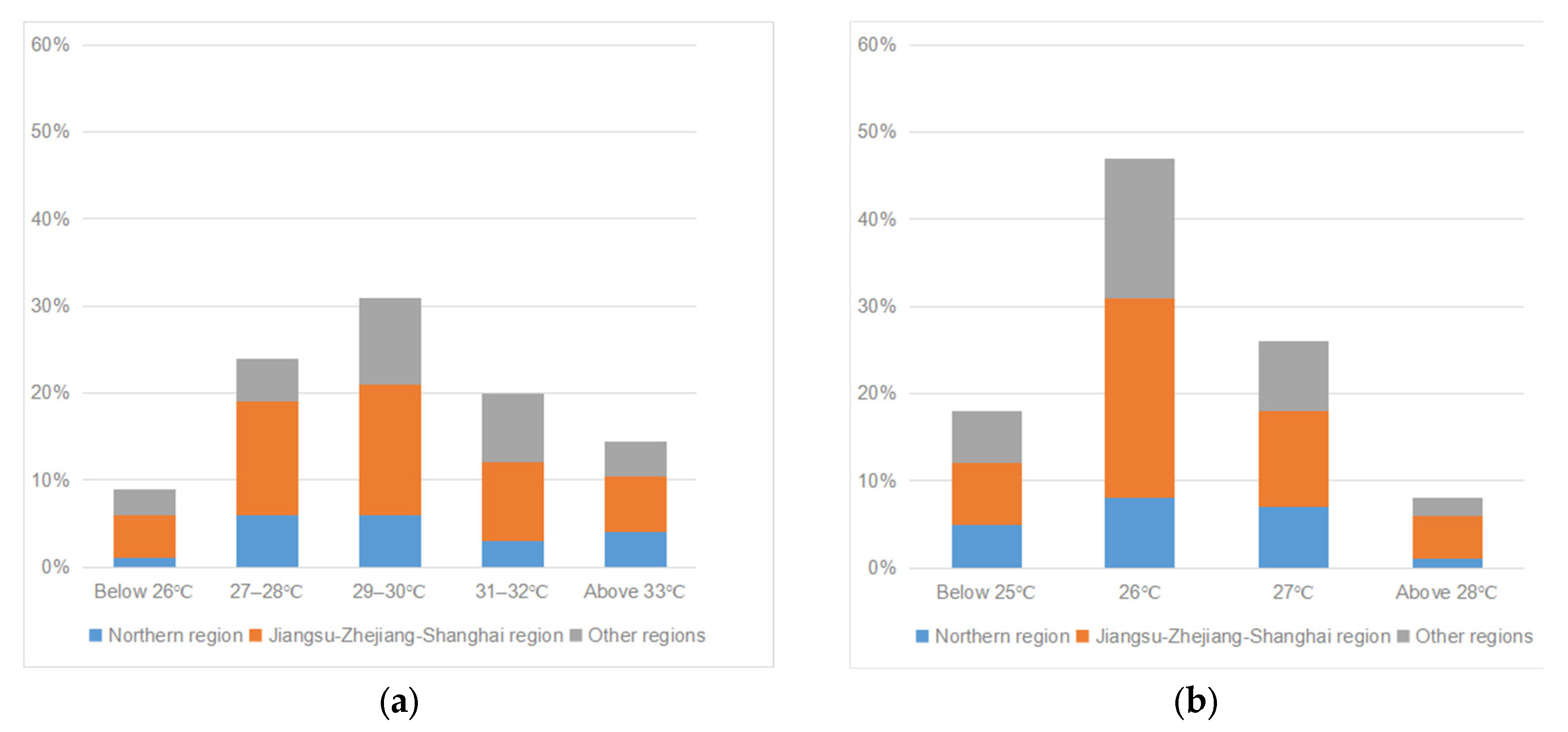 Sustainability 15 13686 g003