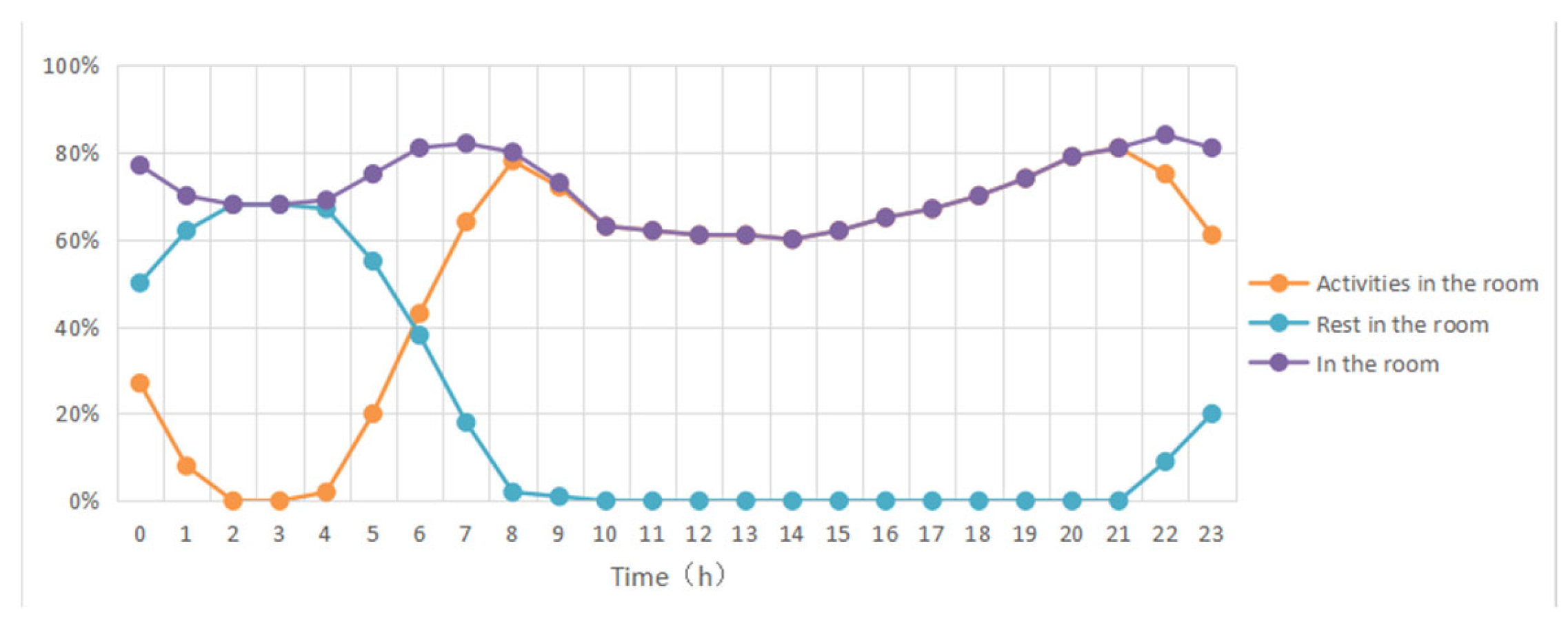 Sustainability 15 13686 g008