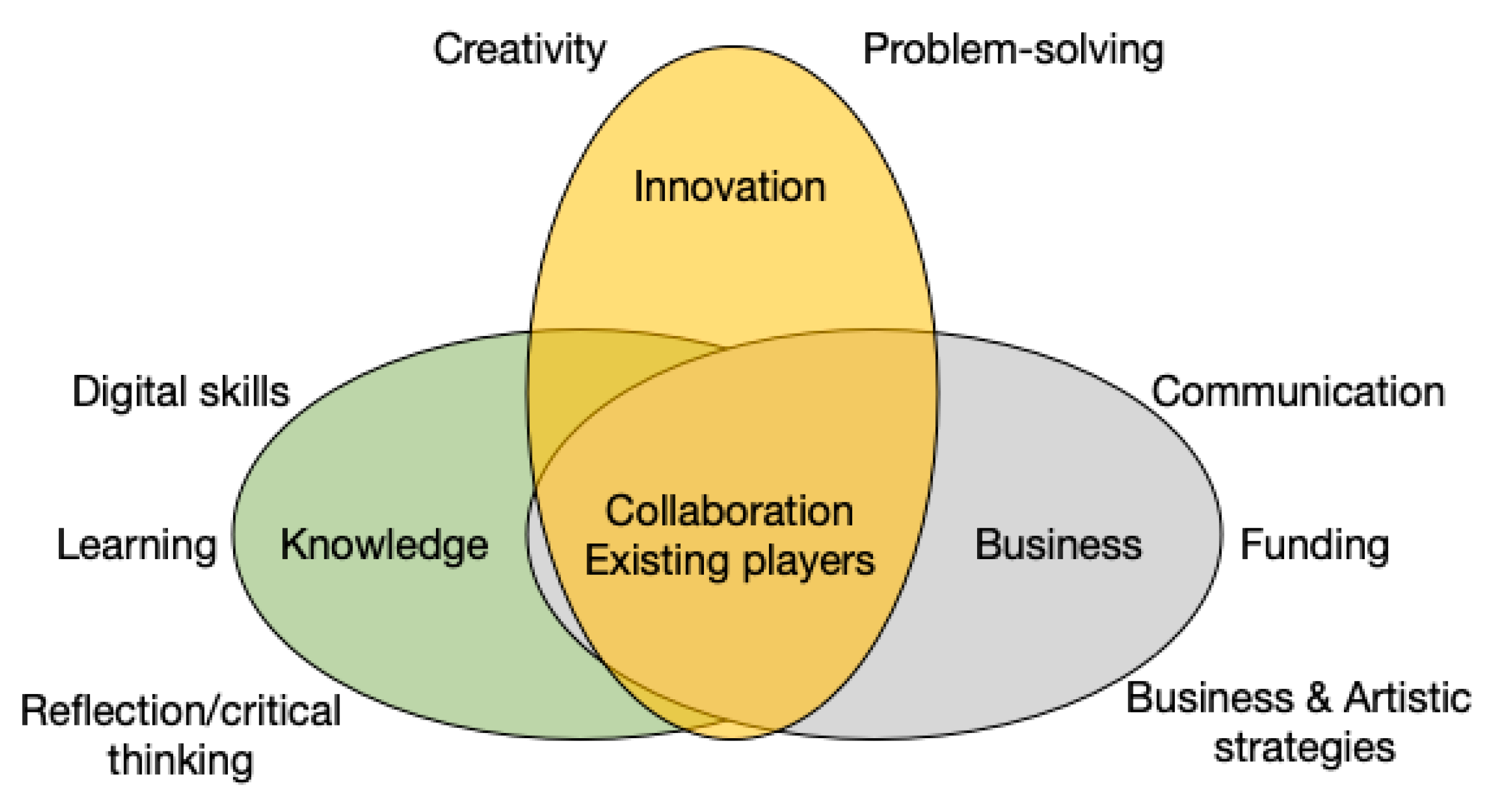 Sustainability 15 13687 g002