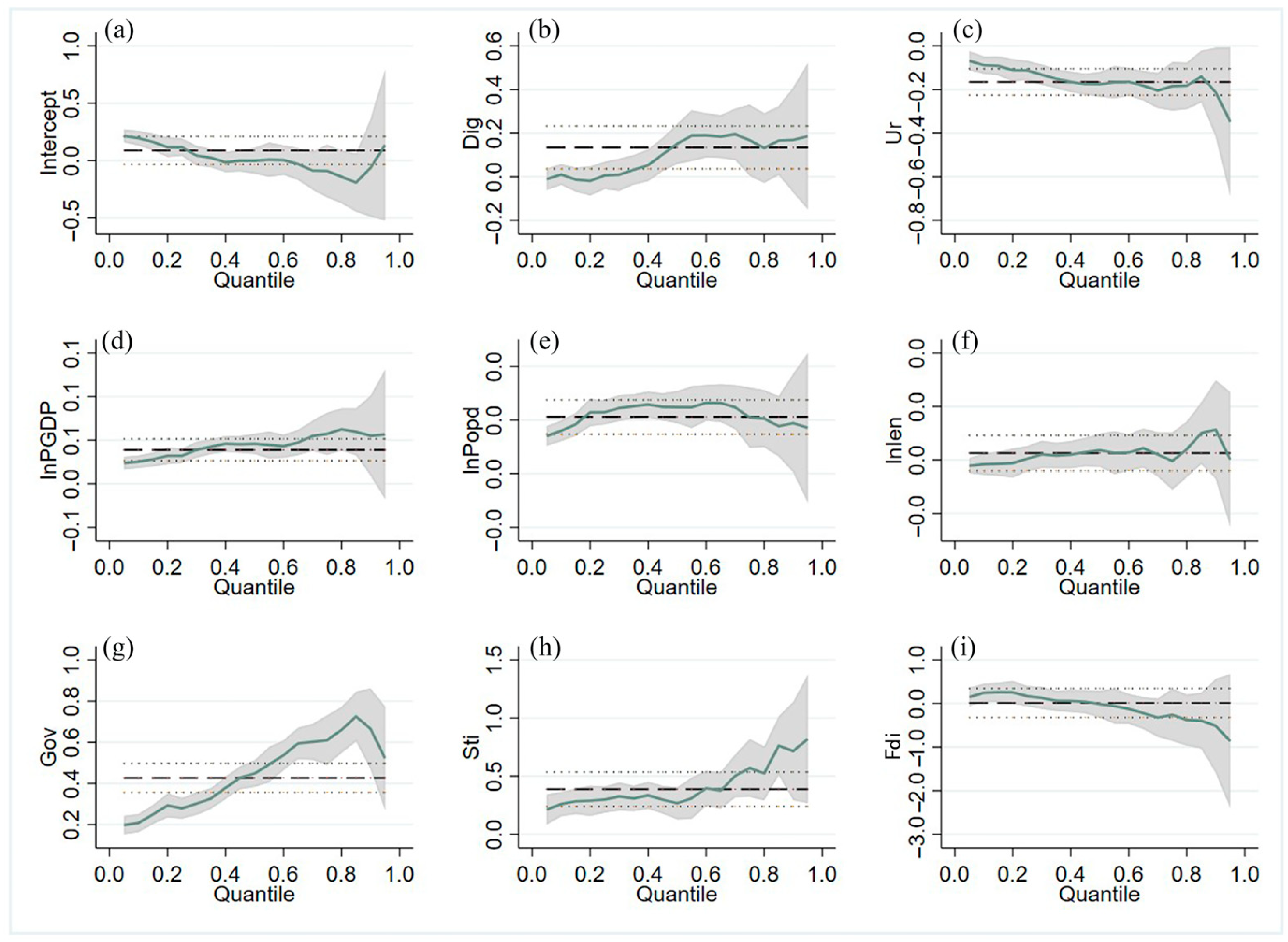 Sustainability 15 13694 g003