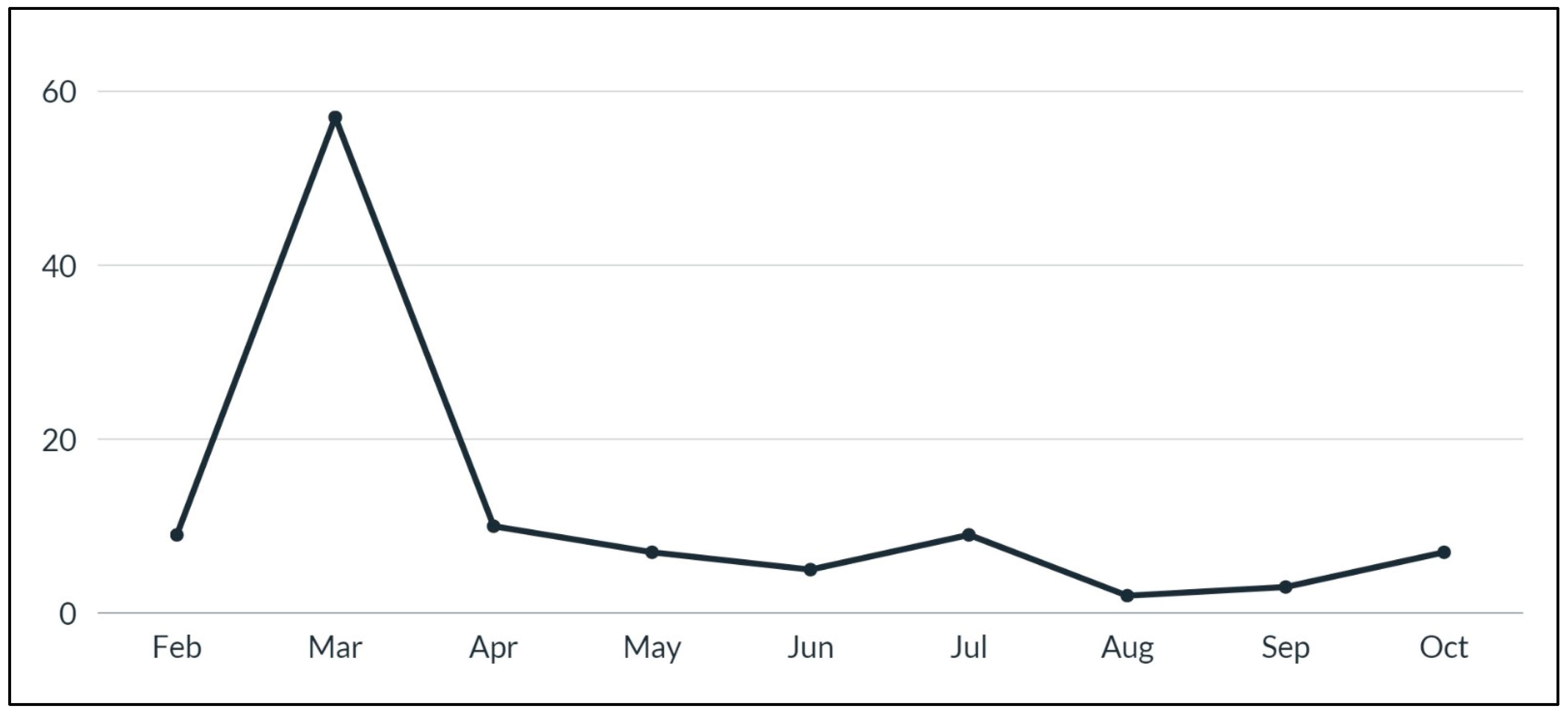 Sustainability 15 13704 g001