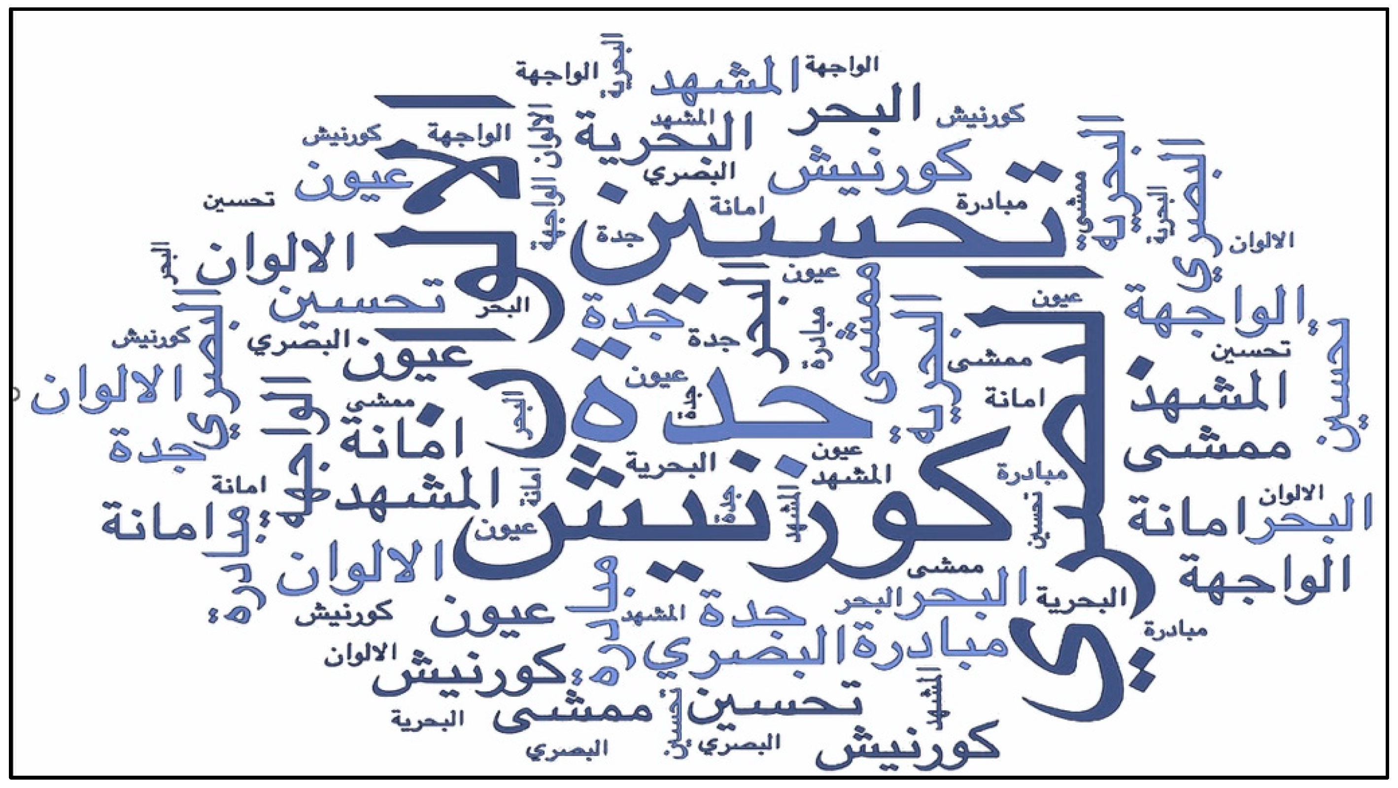 Sustainability 15 13704 g002