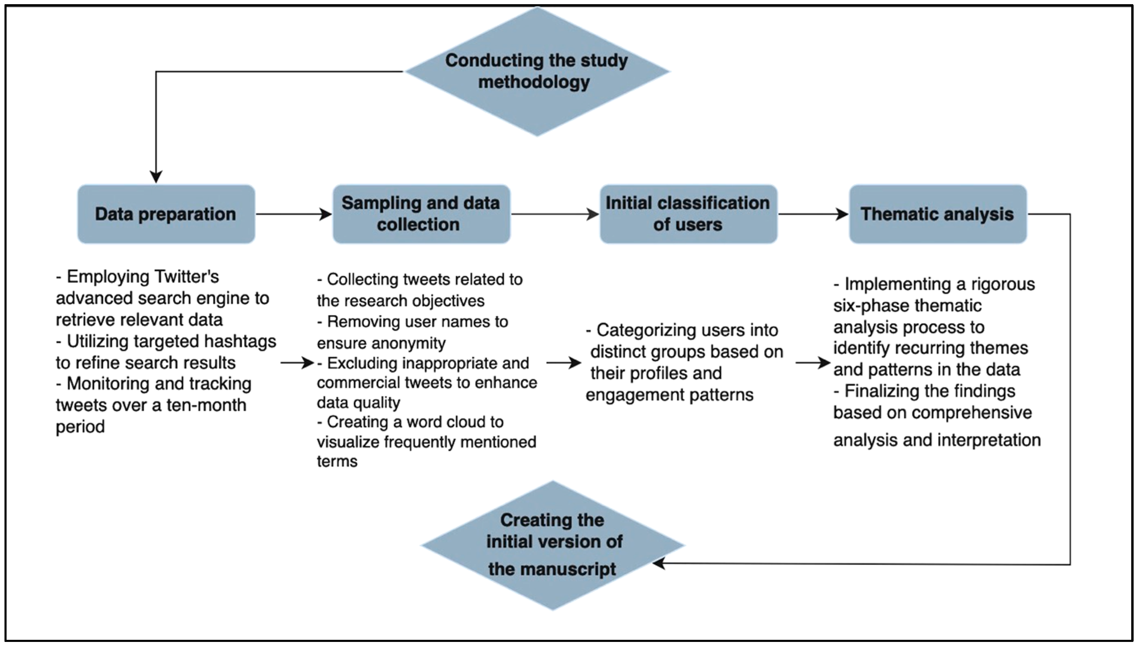 Sustainability 15 13704 g003