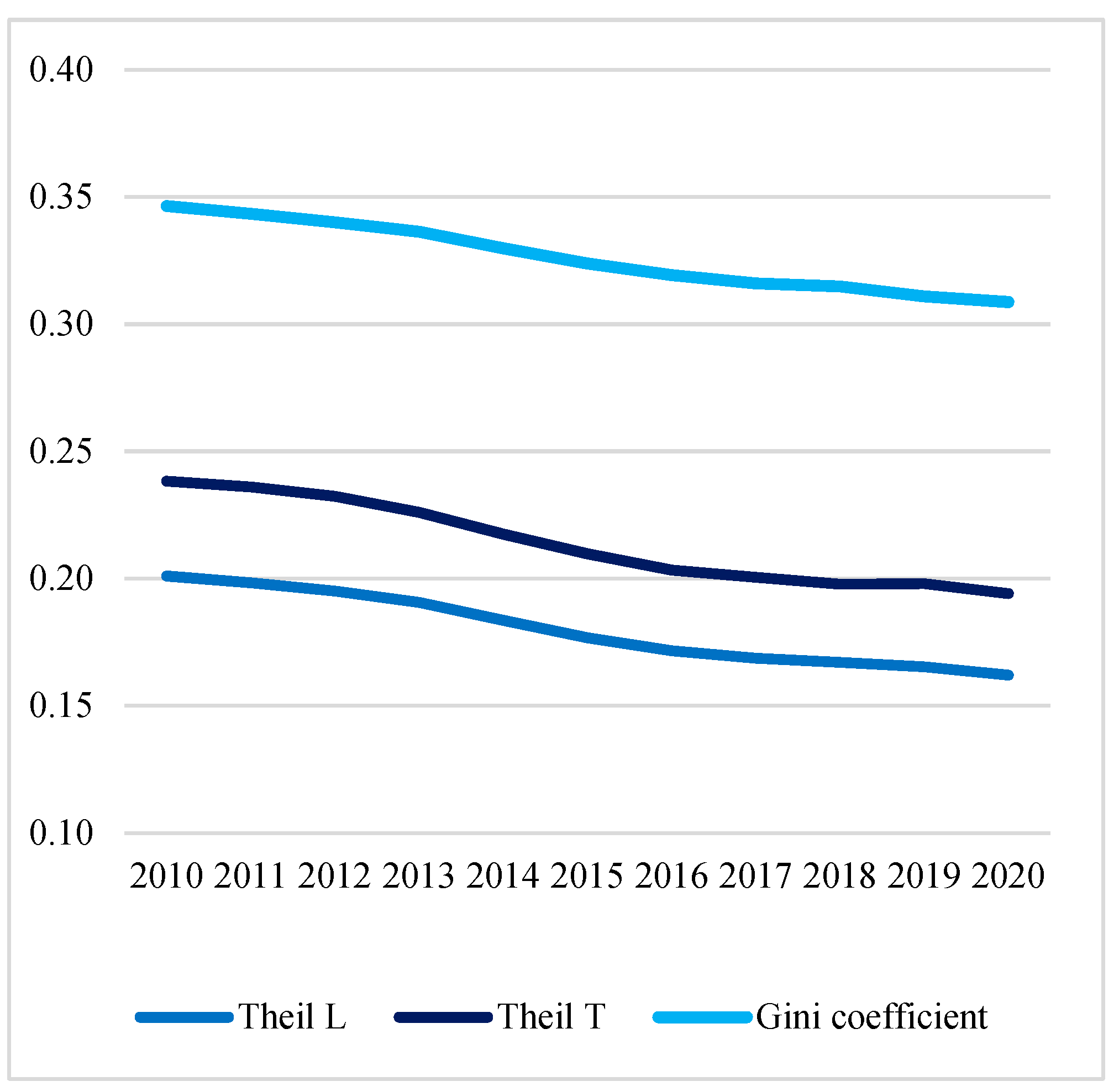Sustainability 15 13709 g004