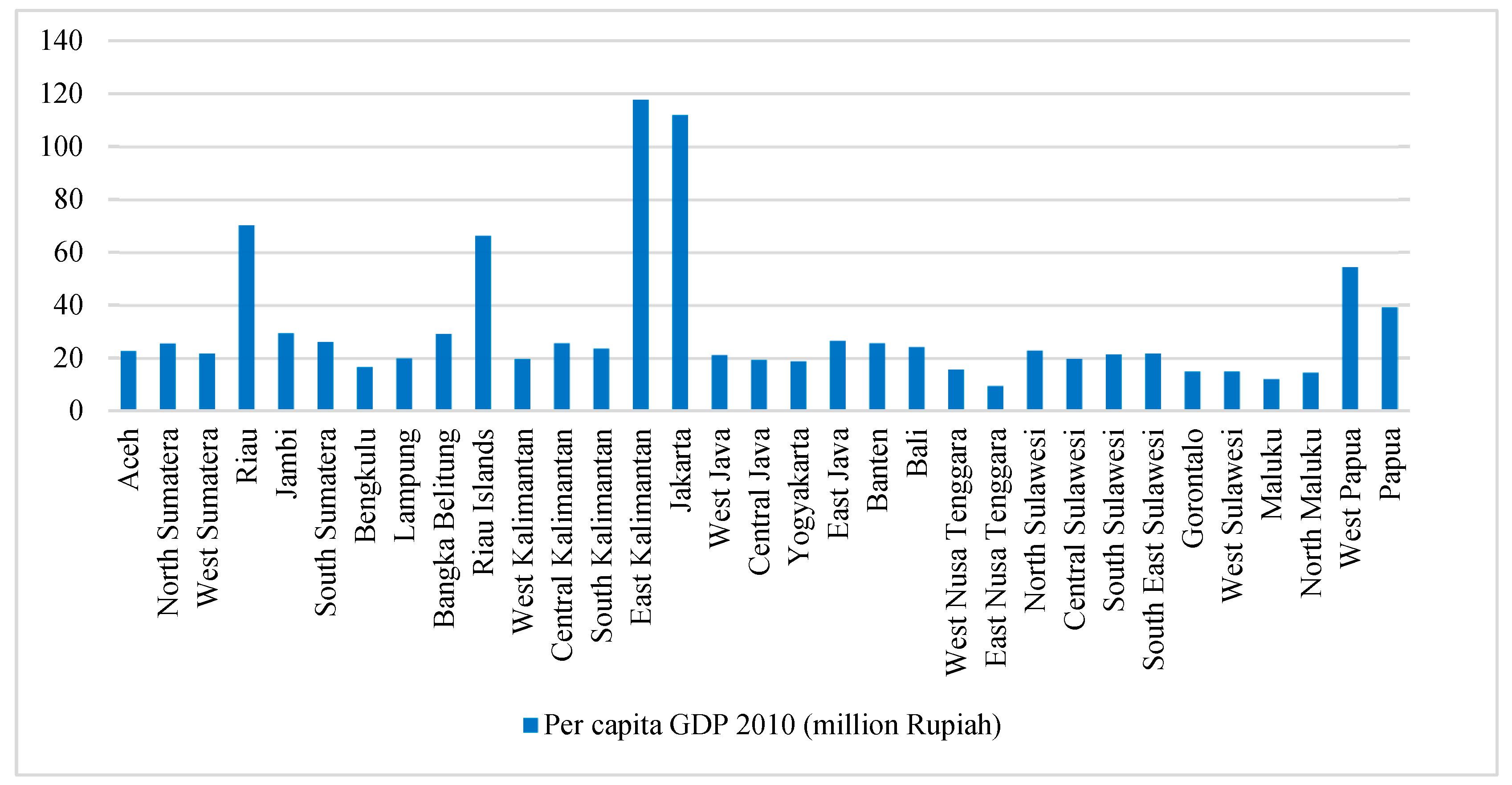 Sustainability 15 13709 g005