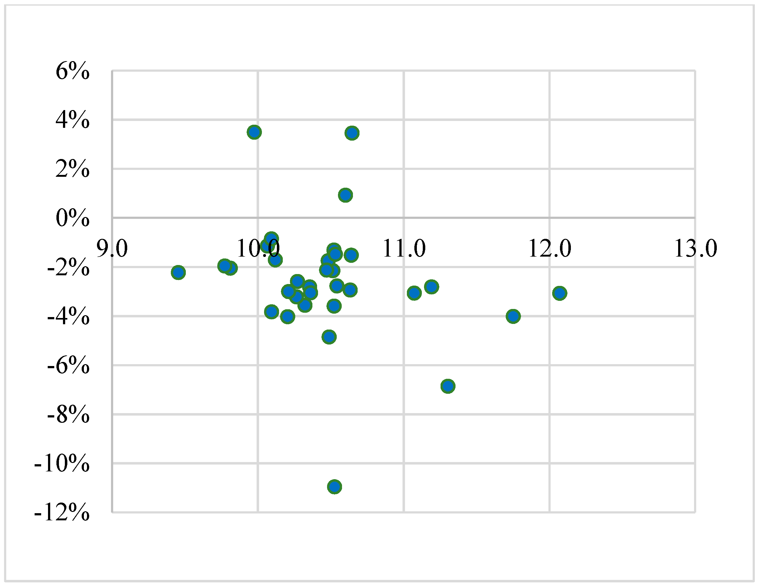 Sustainability 15 13709 g008