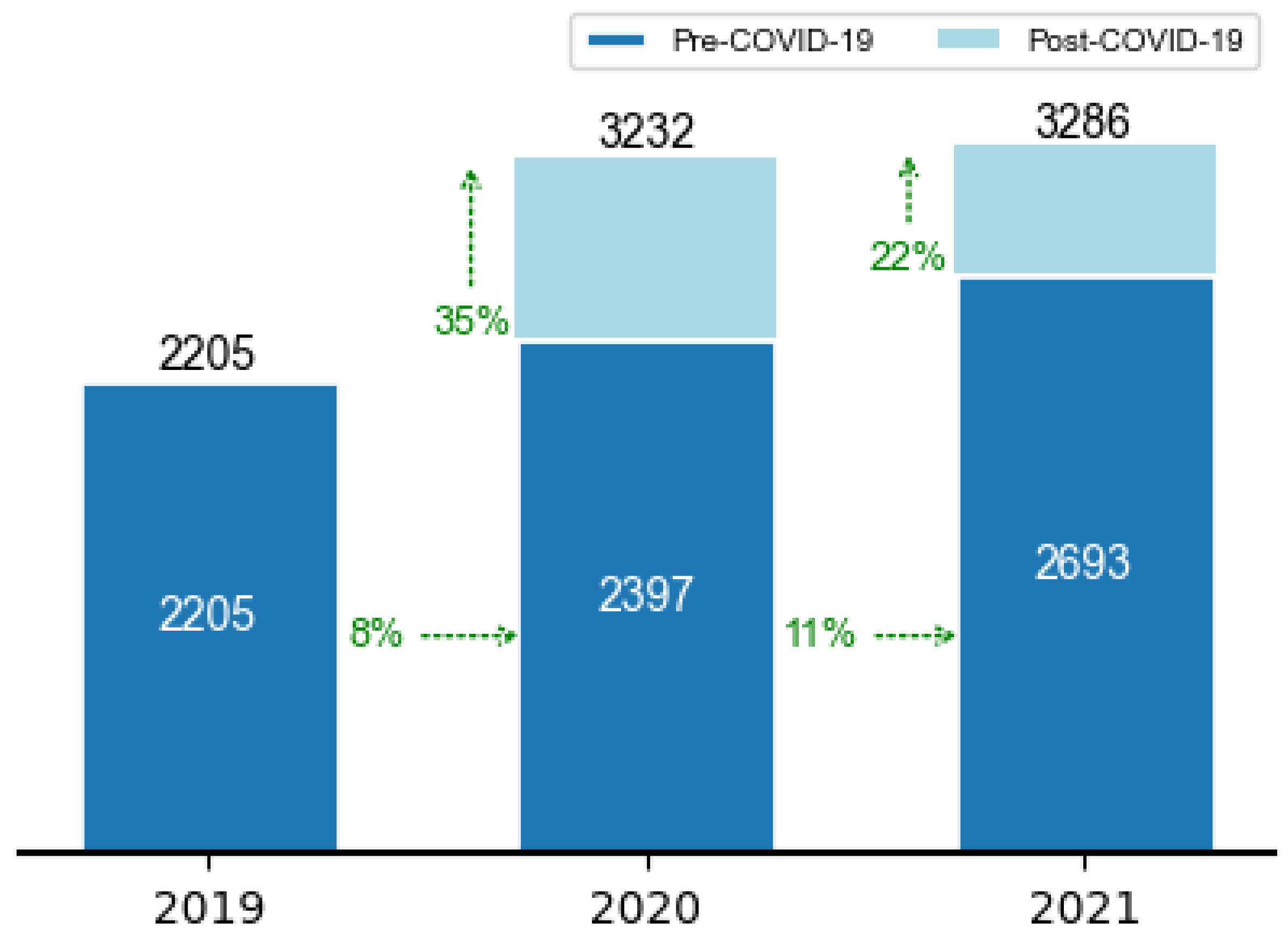 Sustainability 15 13712 g001
