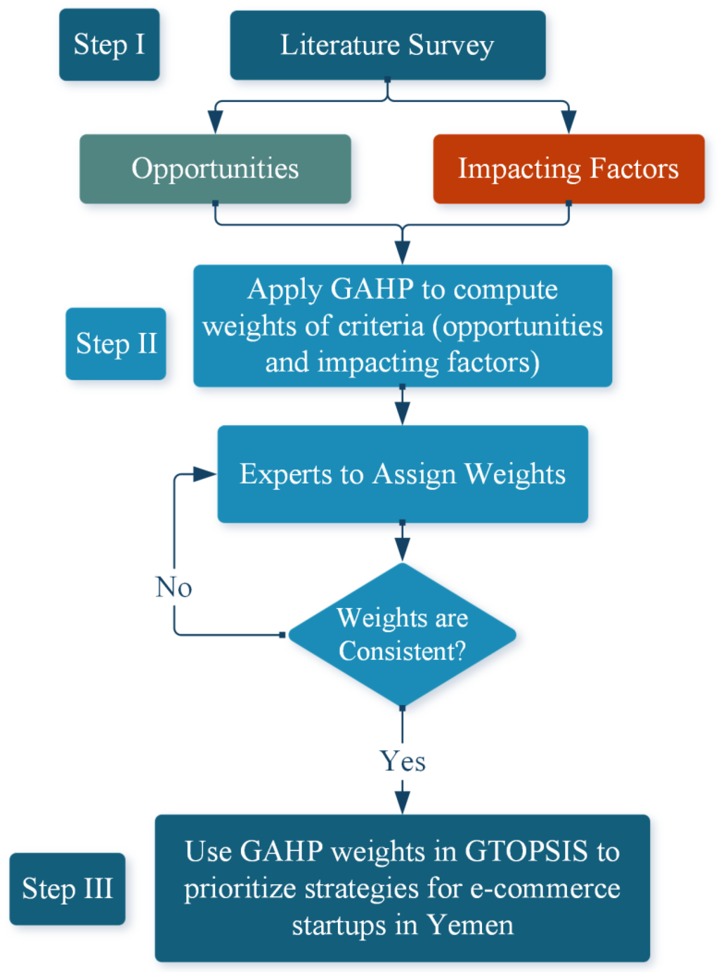 Sustainability 15 13712 g002