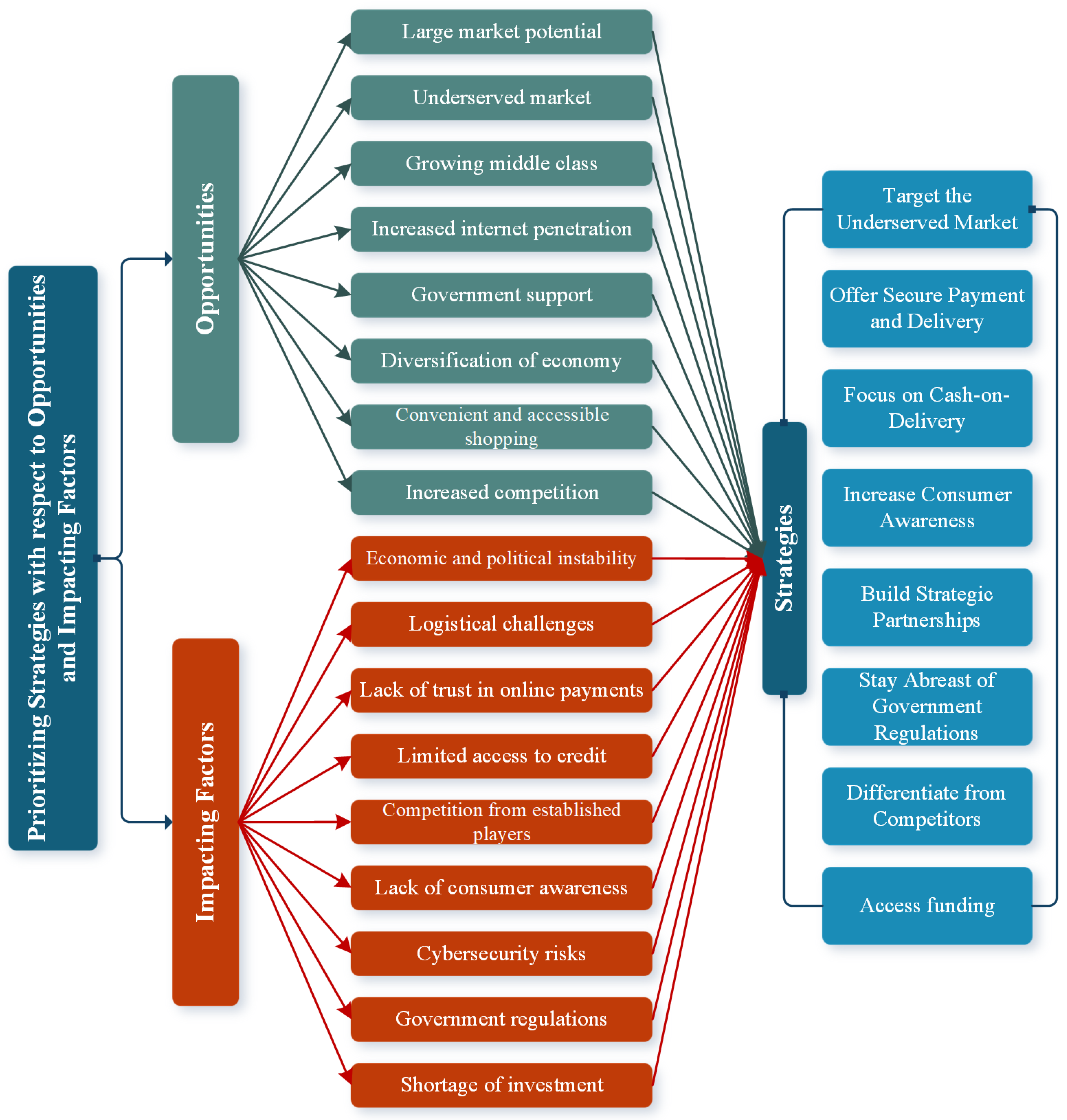 Sustainability 15 13712 g004