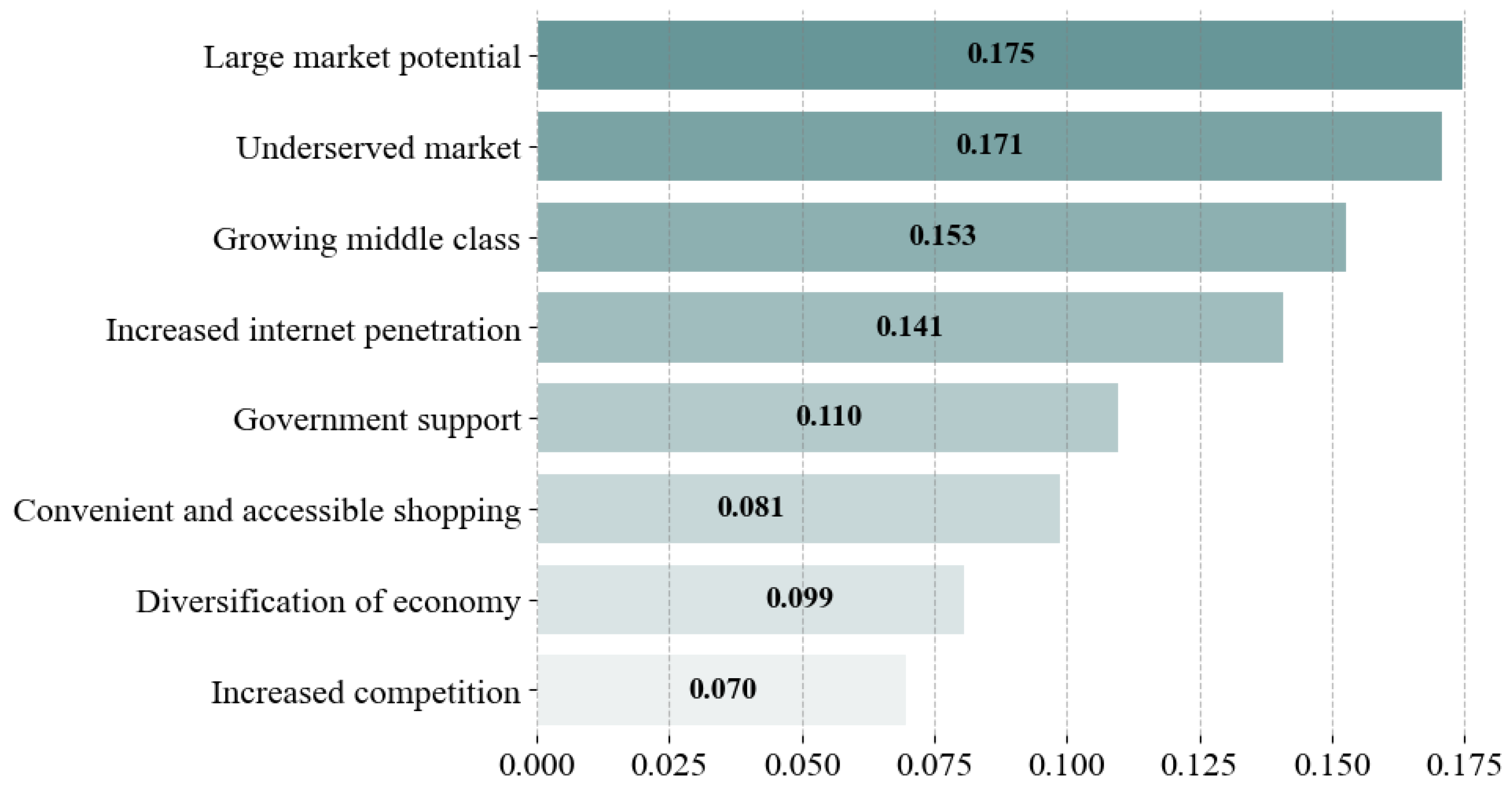 Sustainability 15 13712 g005