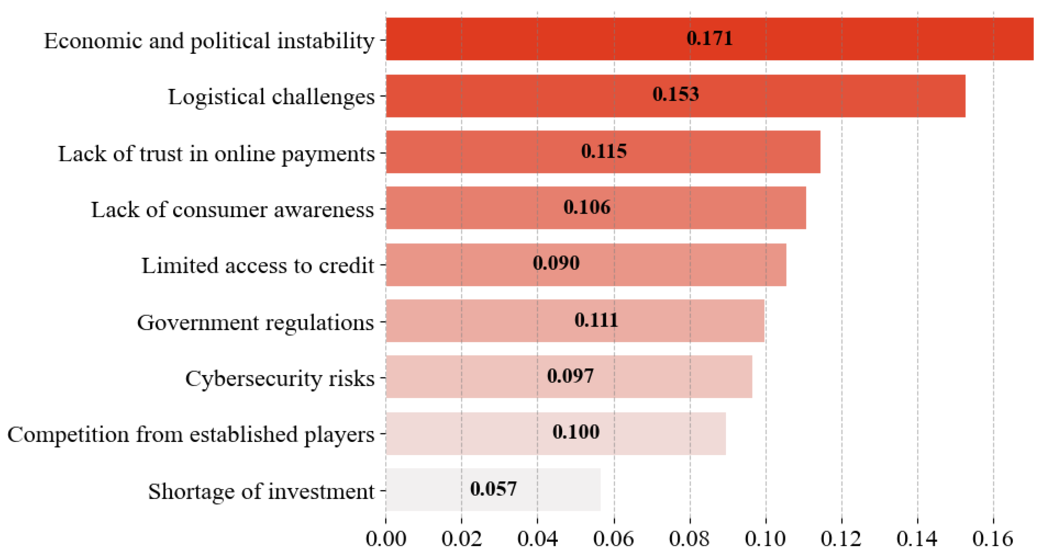 Sustainability 15 13712 g006