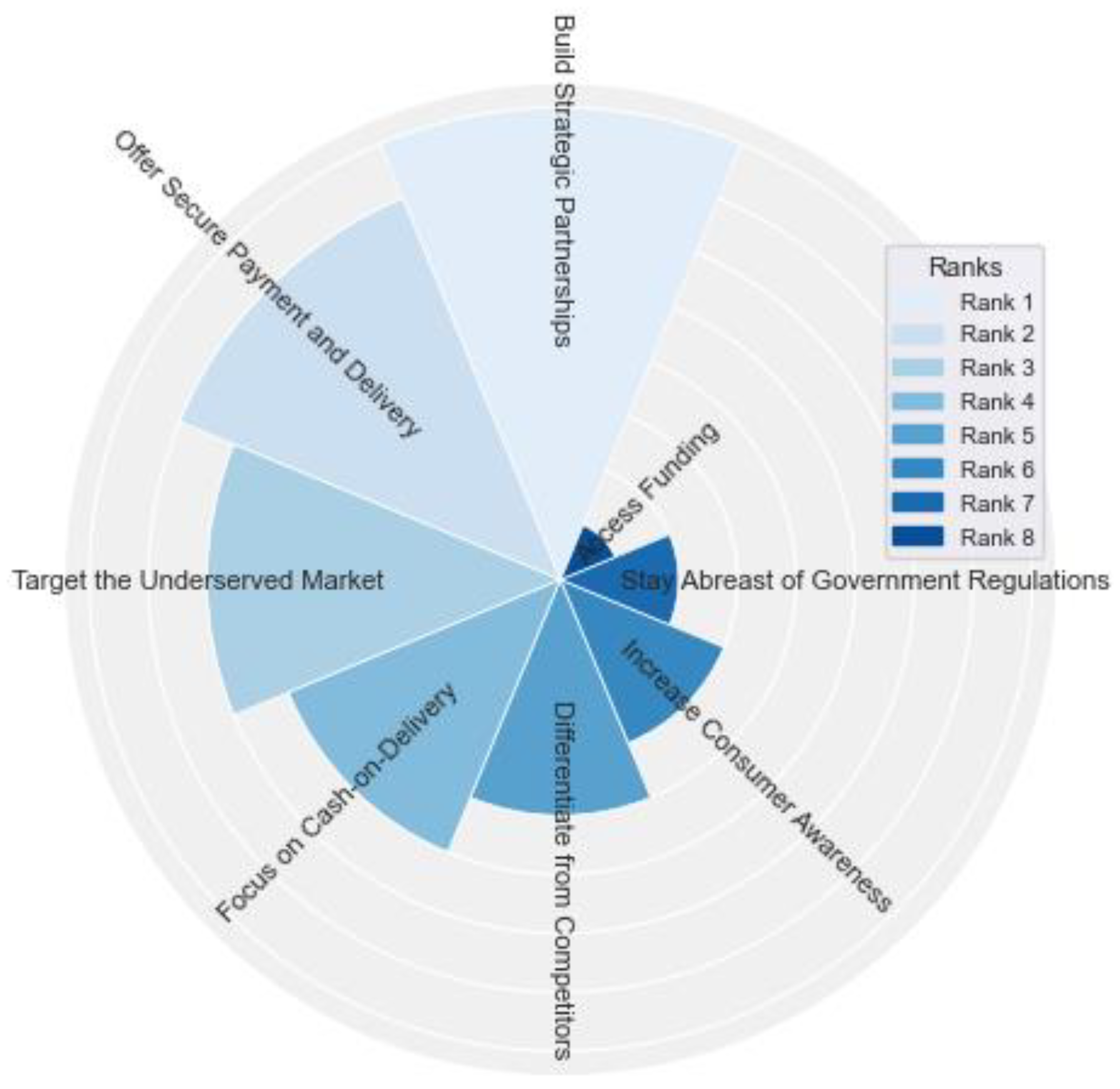 Sustainability 15 13712 g007