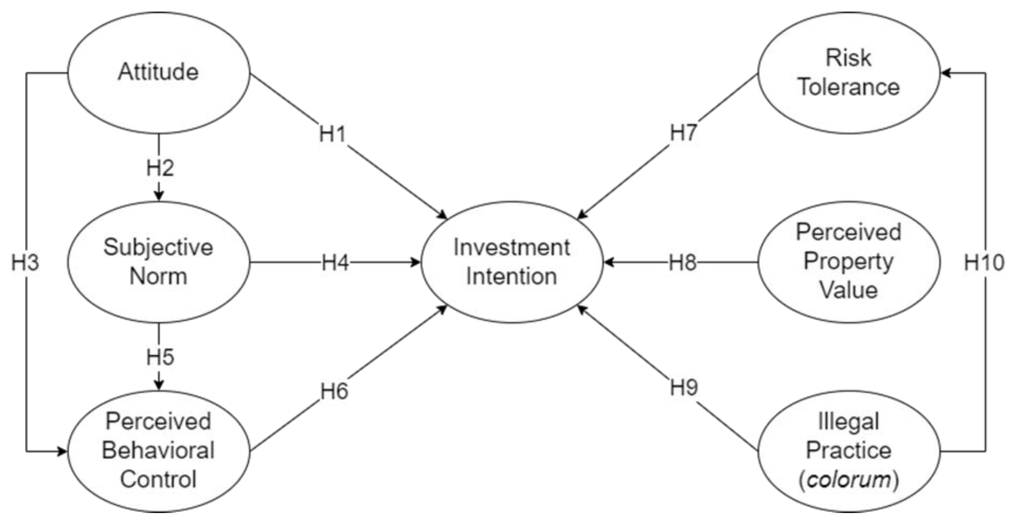 Sustainability 15 13714 g001