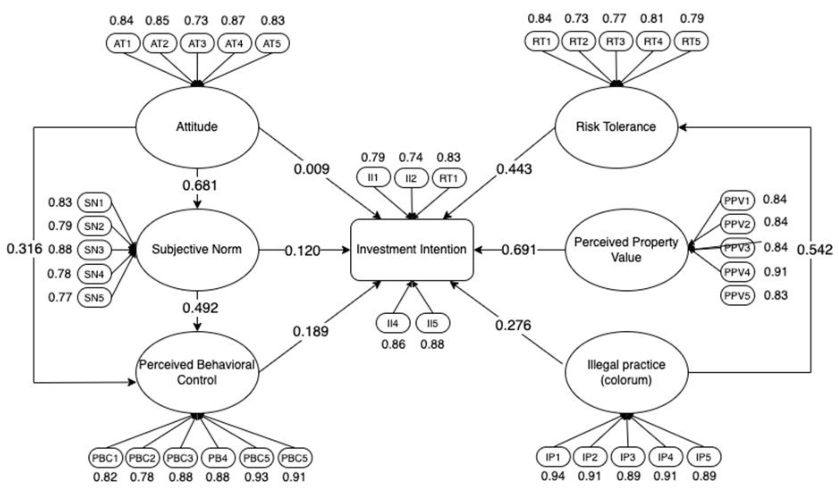 Sustainability 15 13714 g002