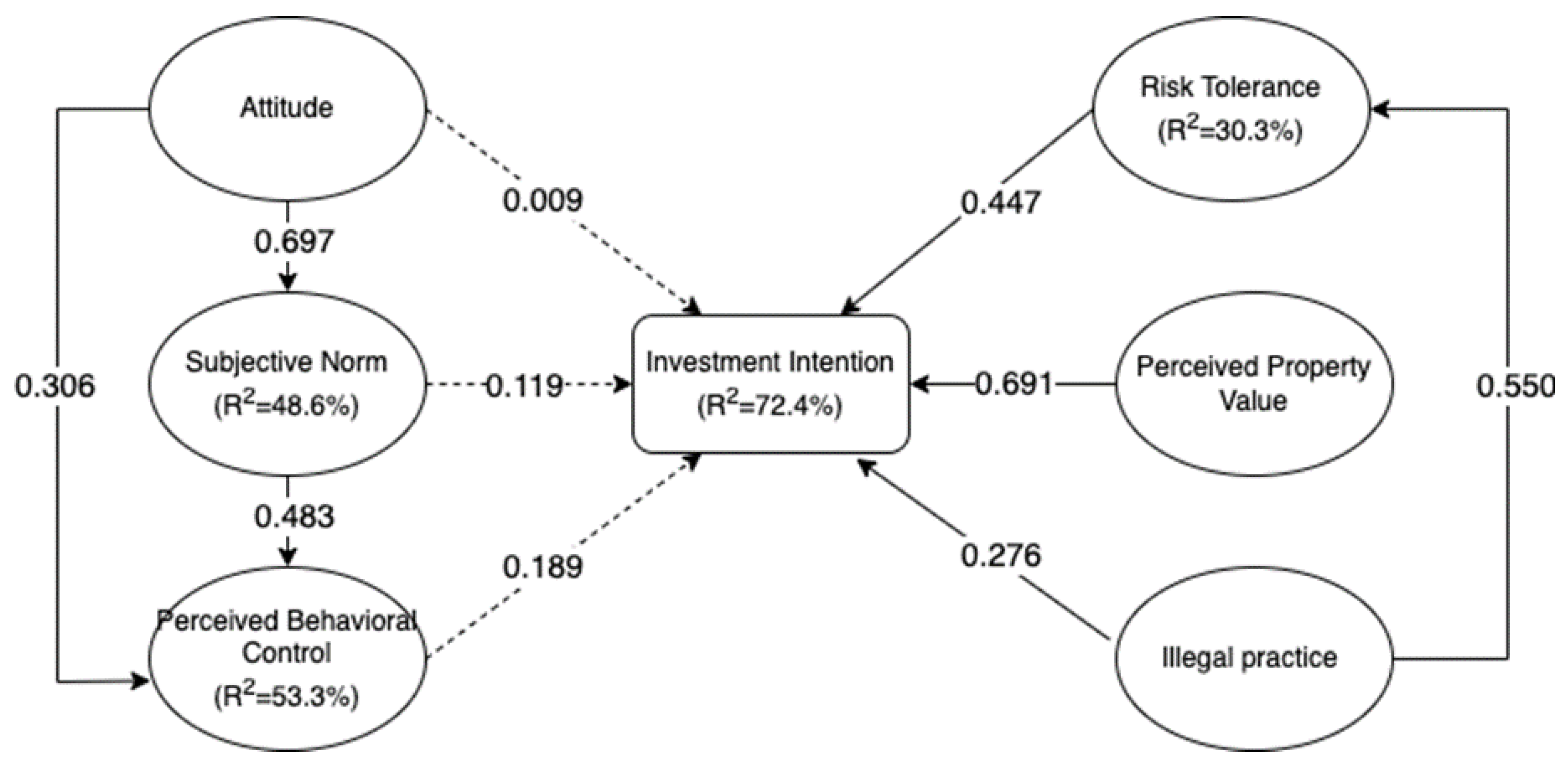 Sustainability 15 13714 g003