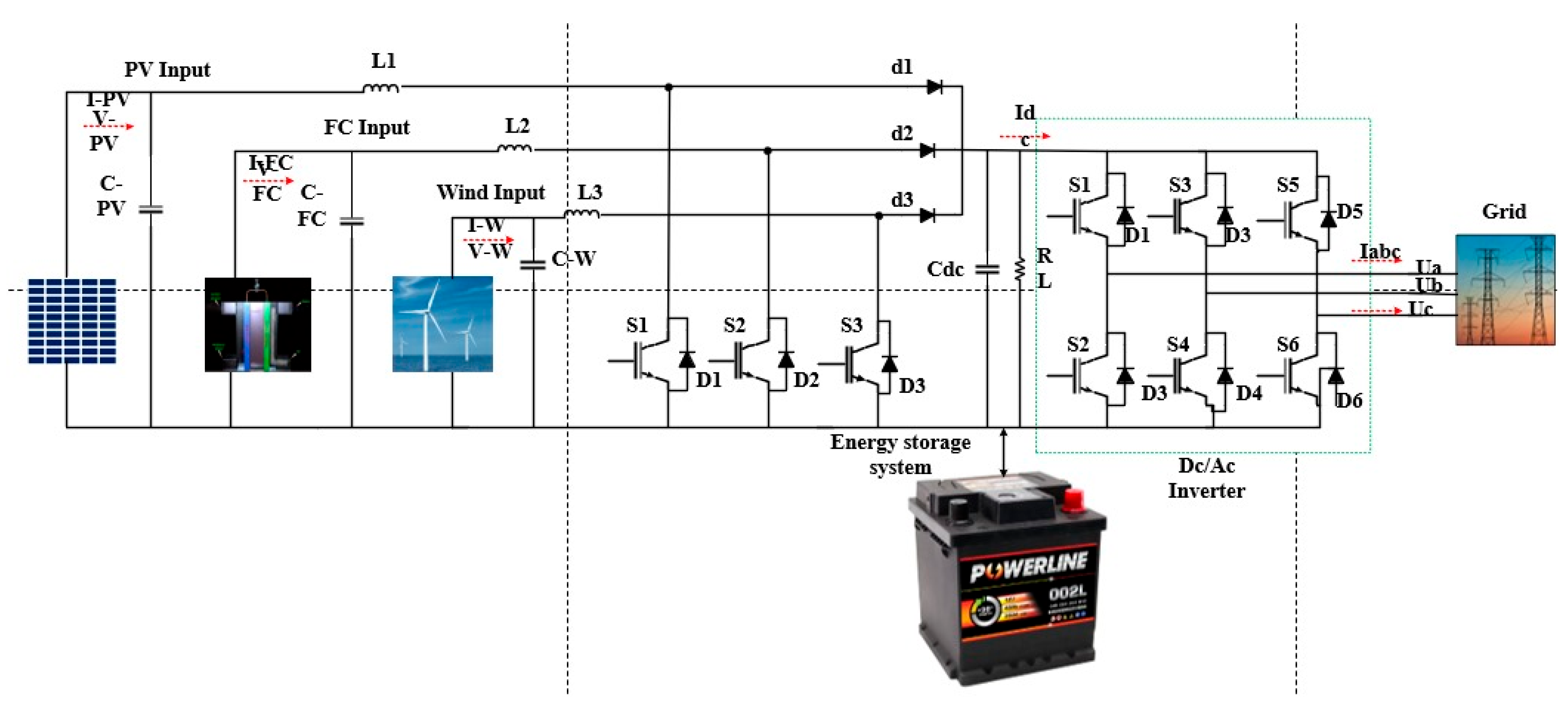 Sustainability 15 13716 g002