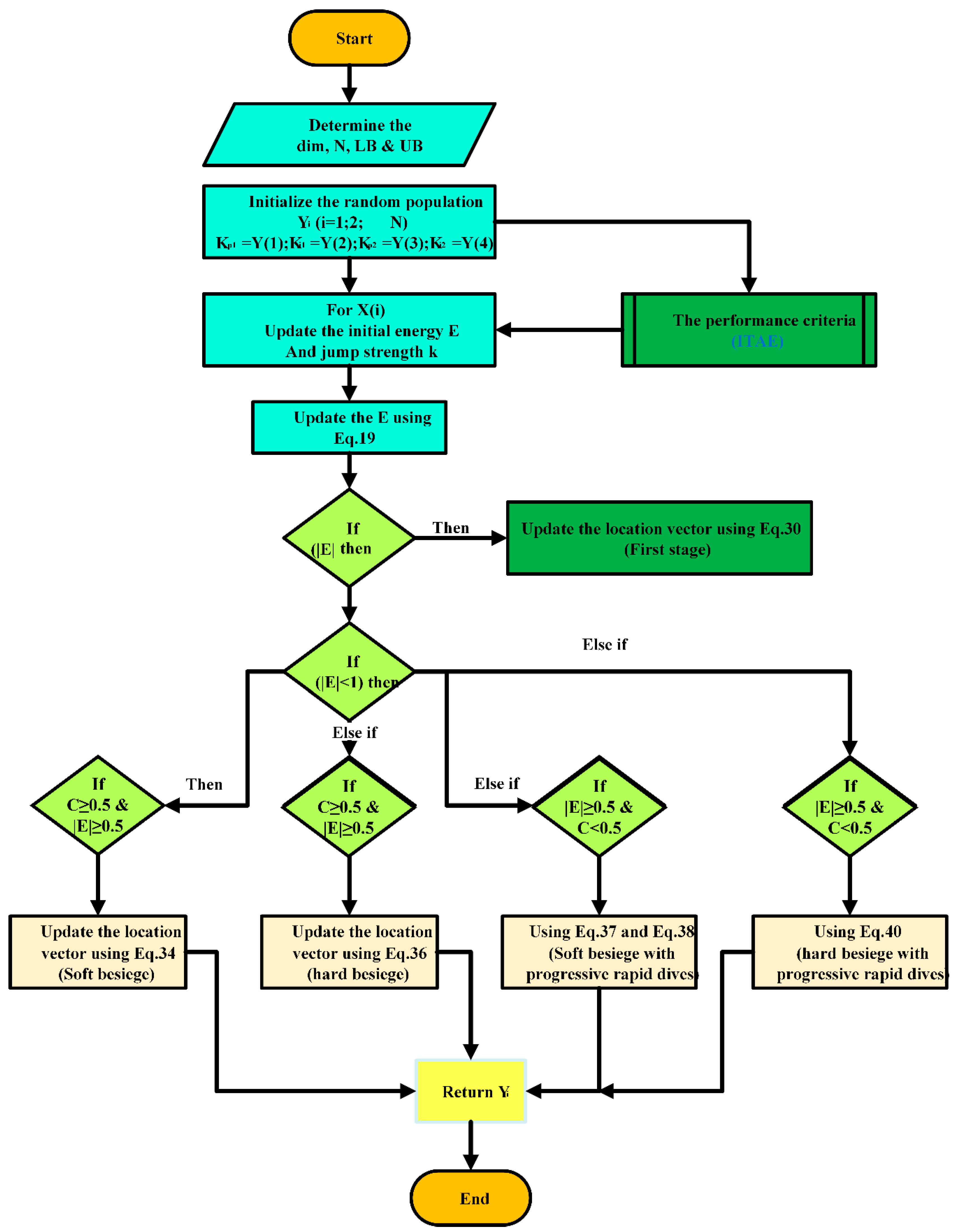 Sustainability 15 13716 g008