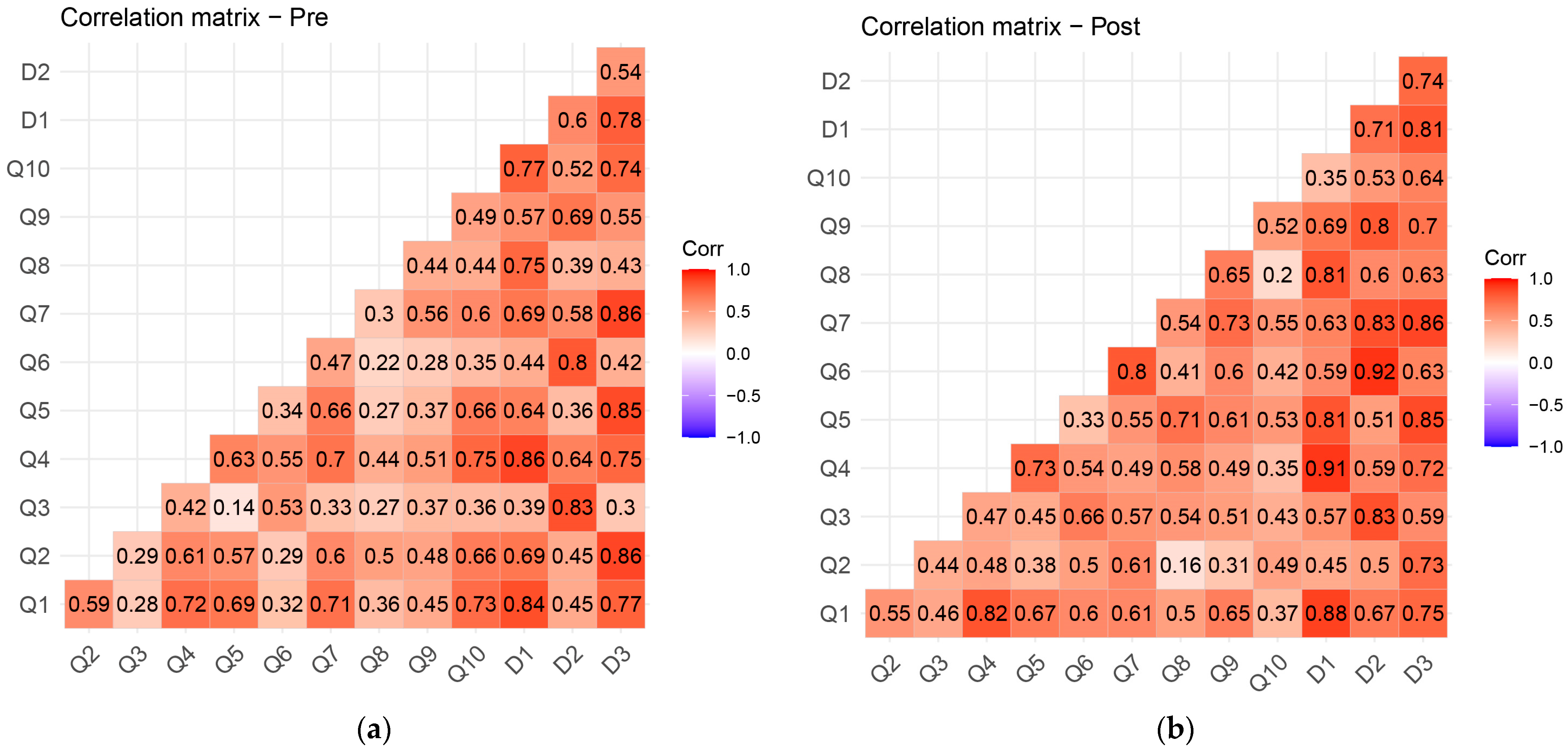 Sustainability 15 13717 g008