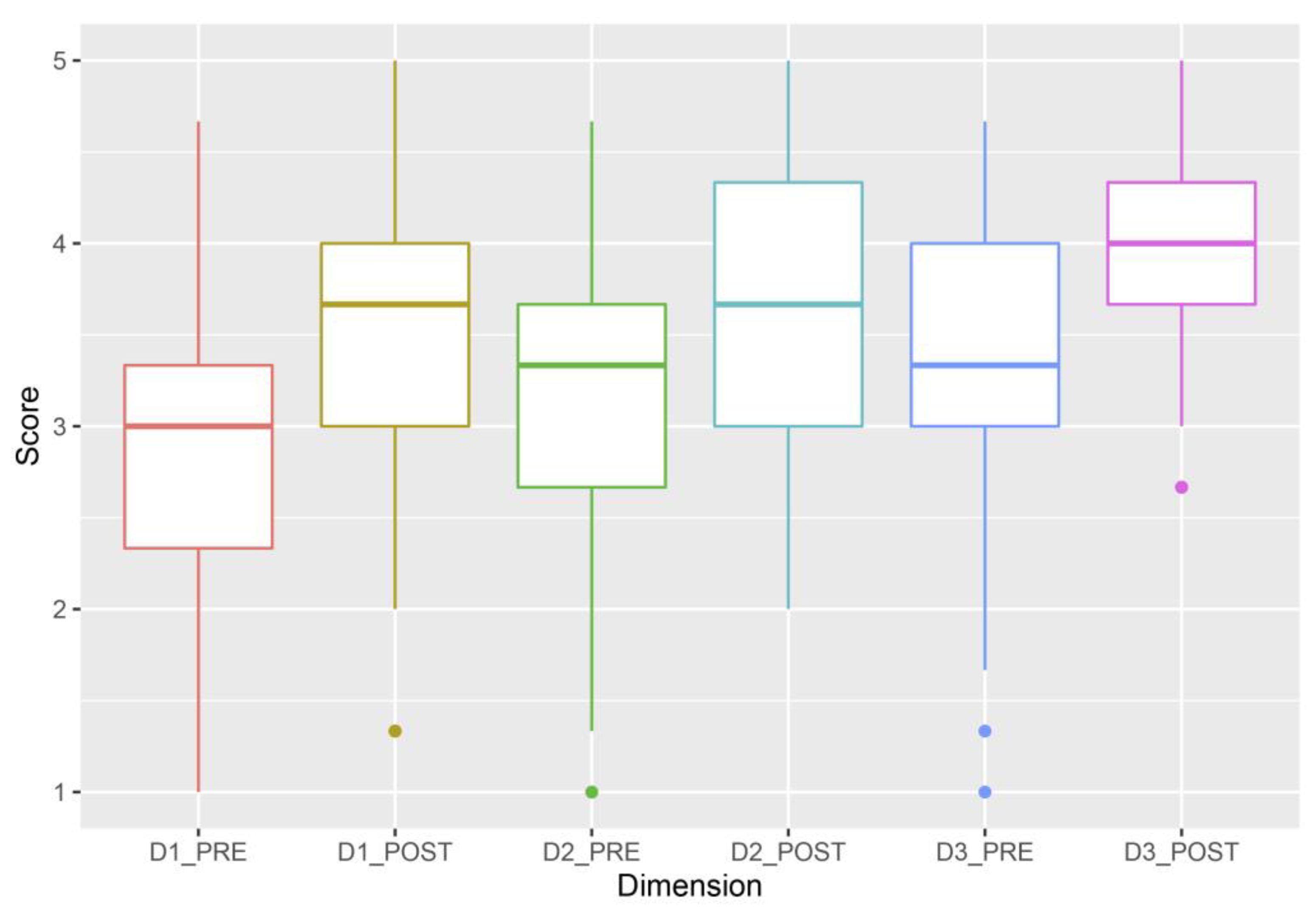 Sustainability 15 13717 g011