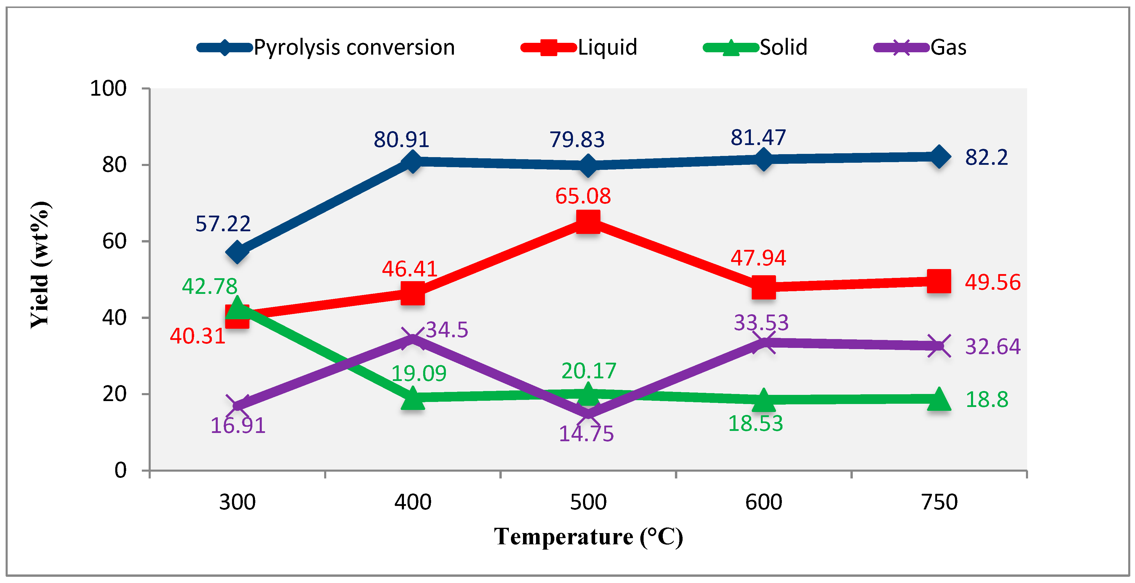 Sustainability 15 13718 g004