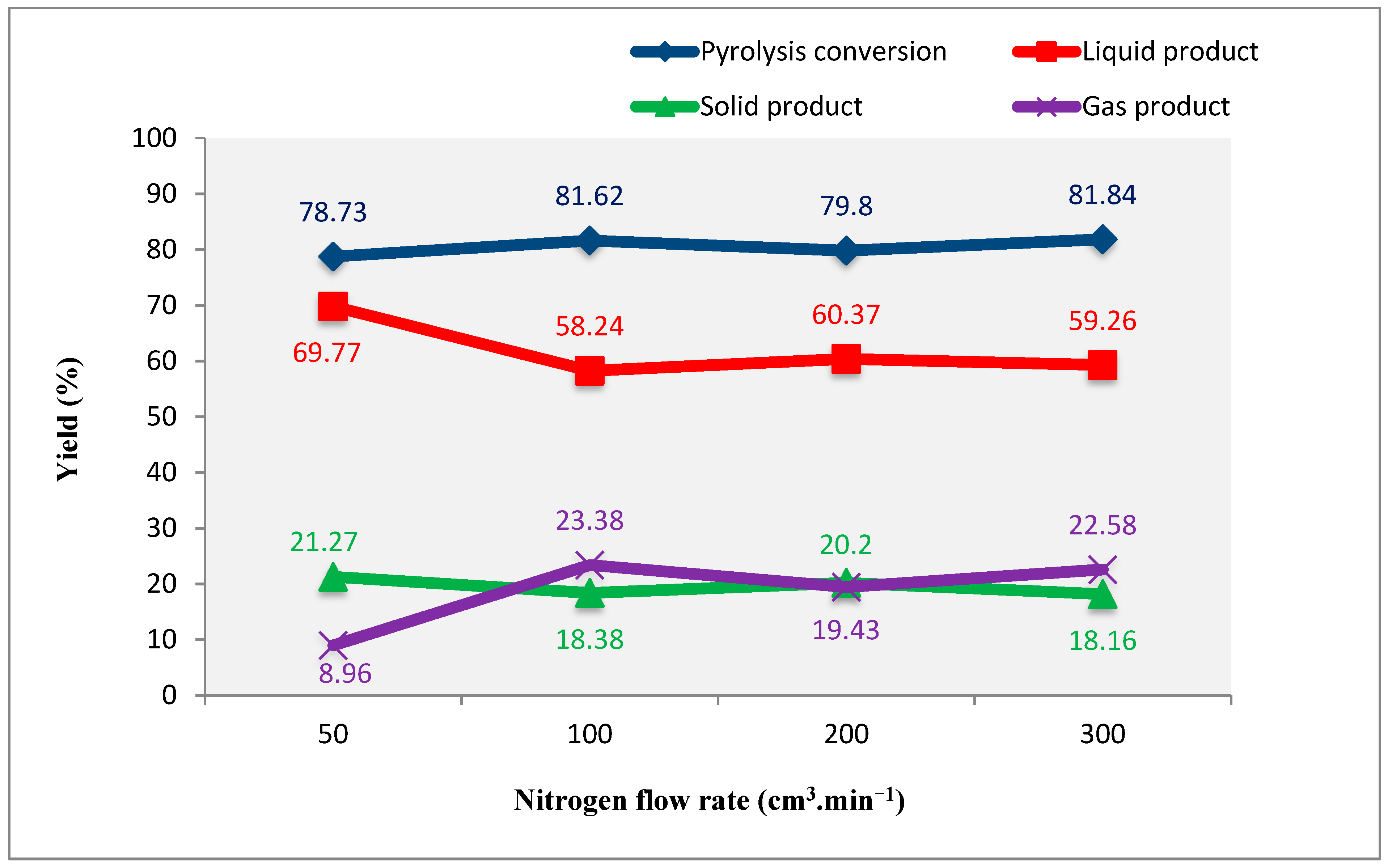 Sustainability 15 13718 g013
