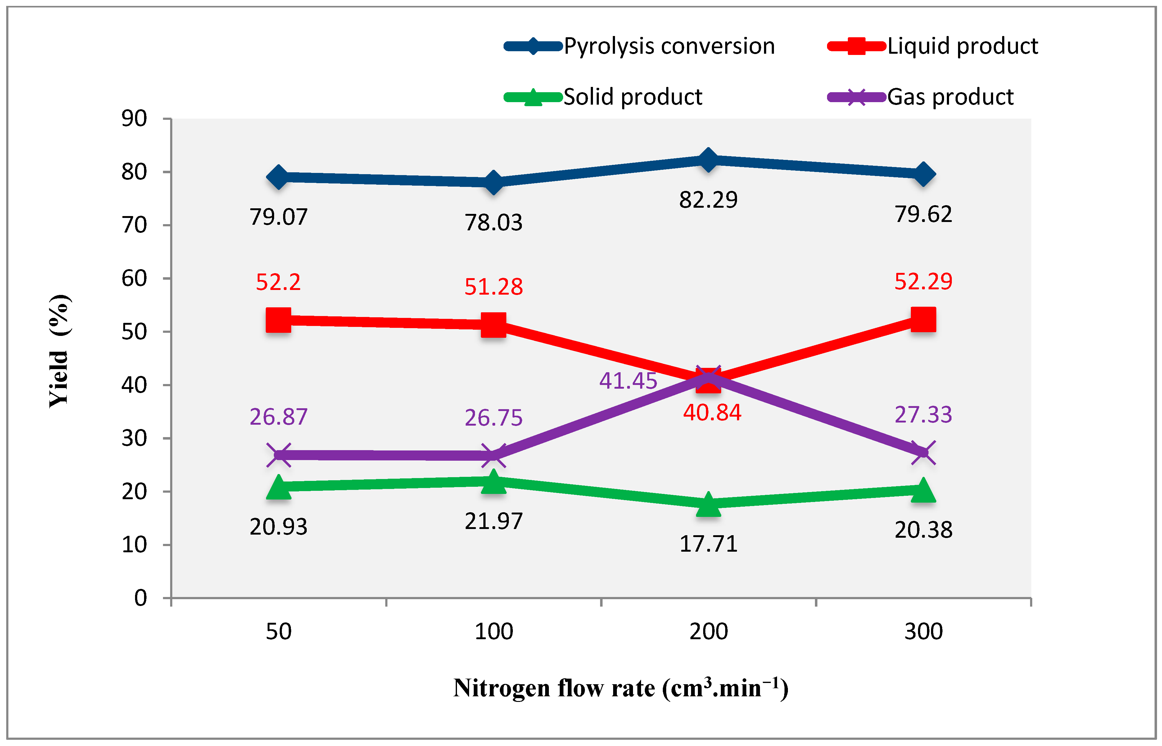 Sustainability 15 13718 g015
