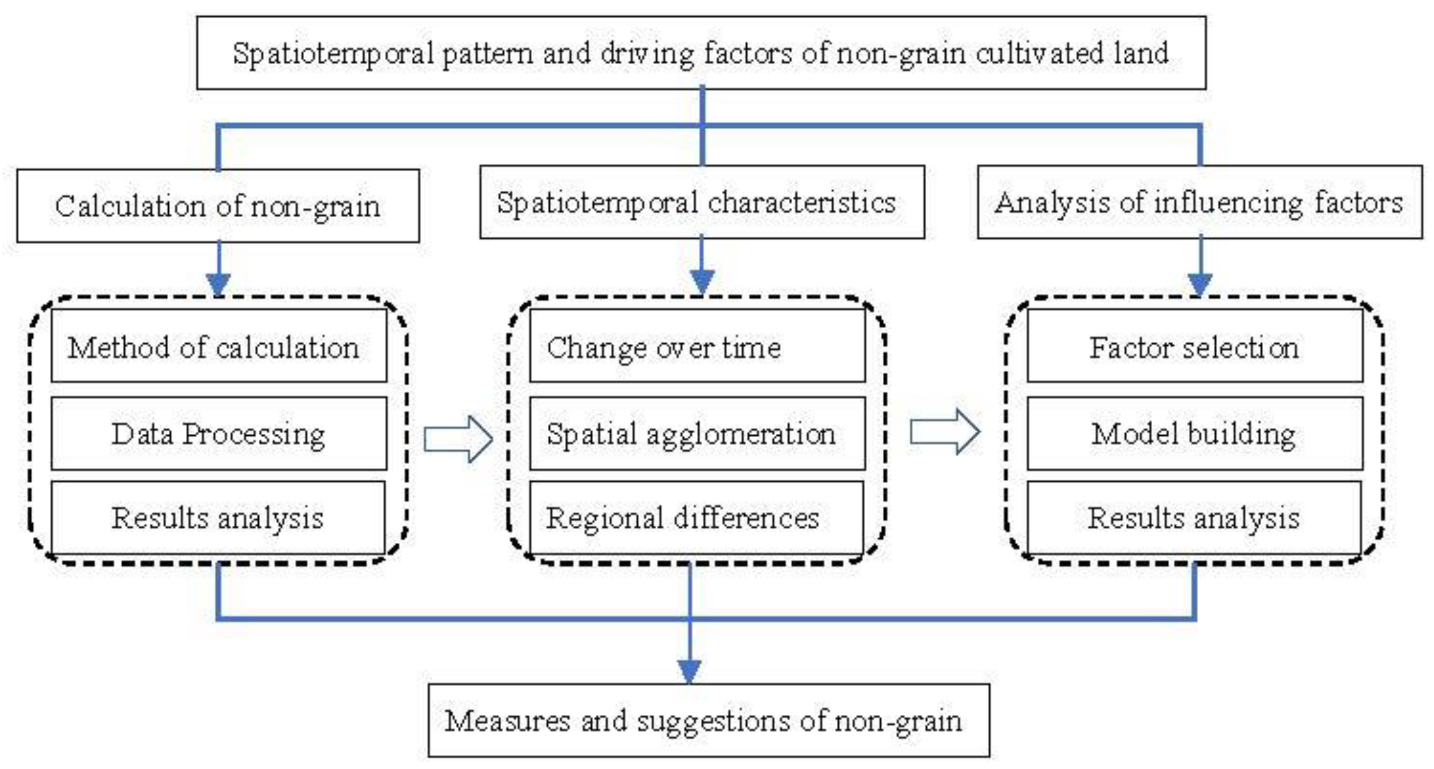 Sustainability 15 13720 g002