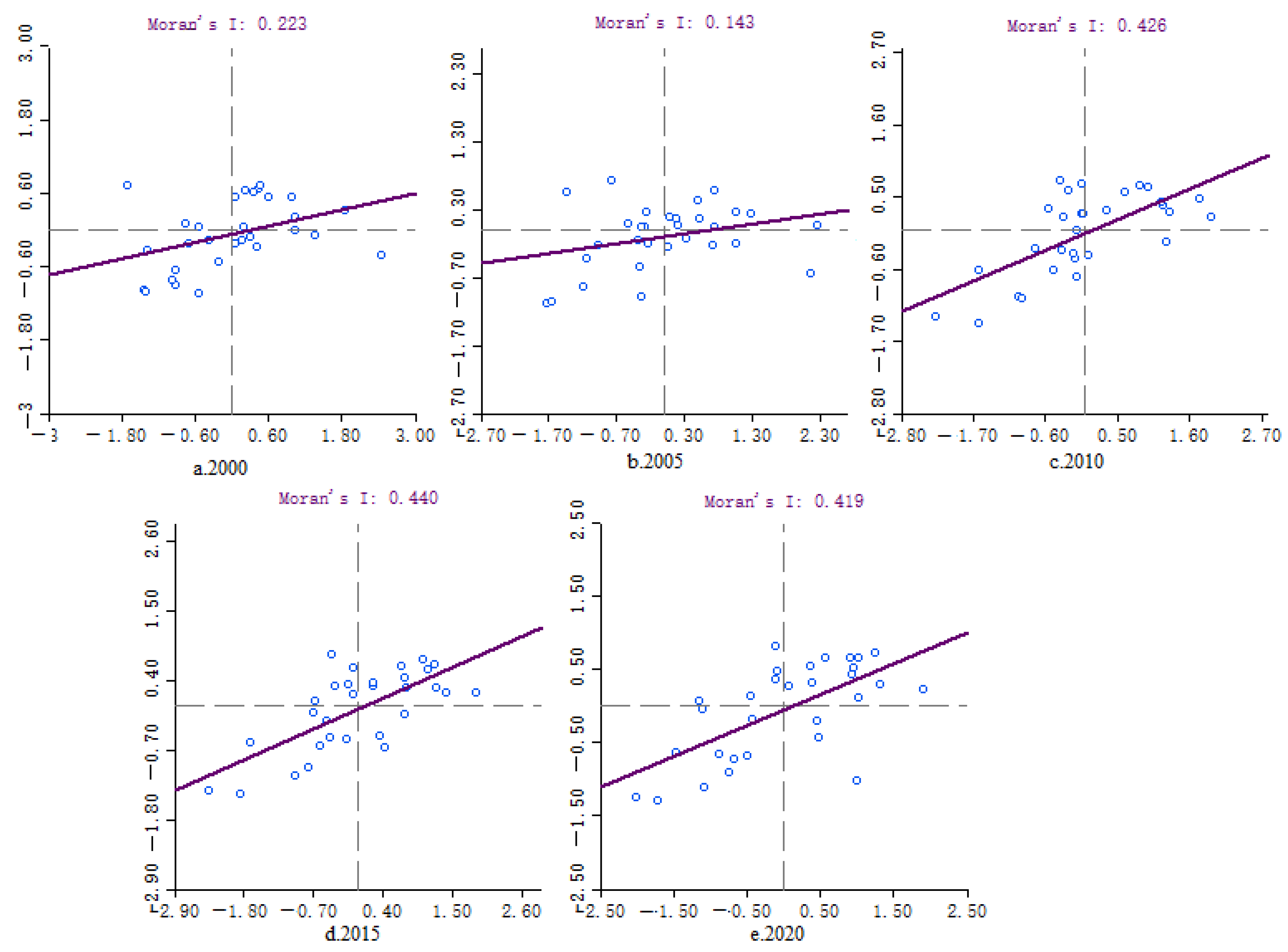 Sustainability 15 13720 g005