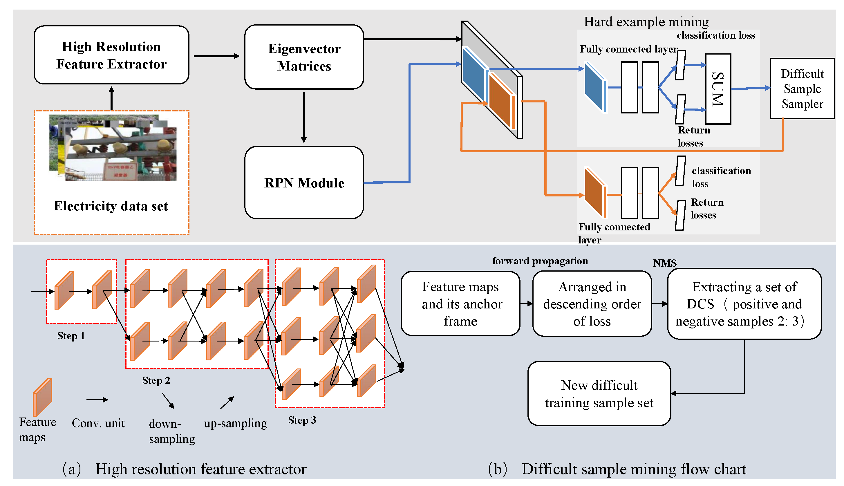 Sustainability 15 13721 g001
