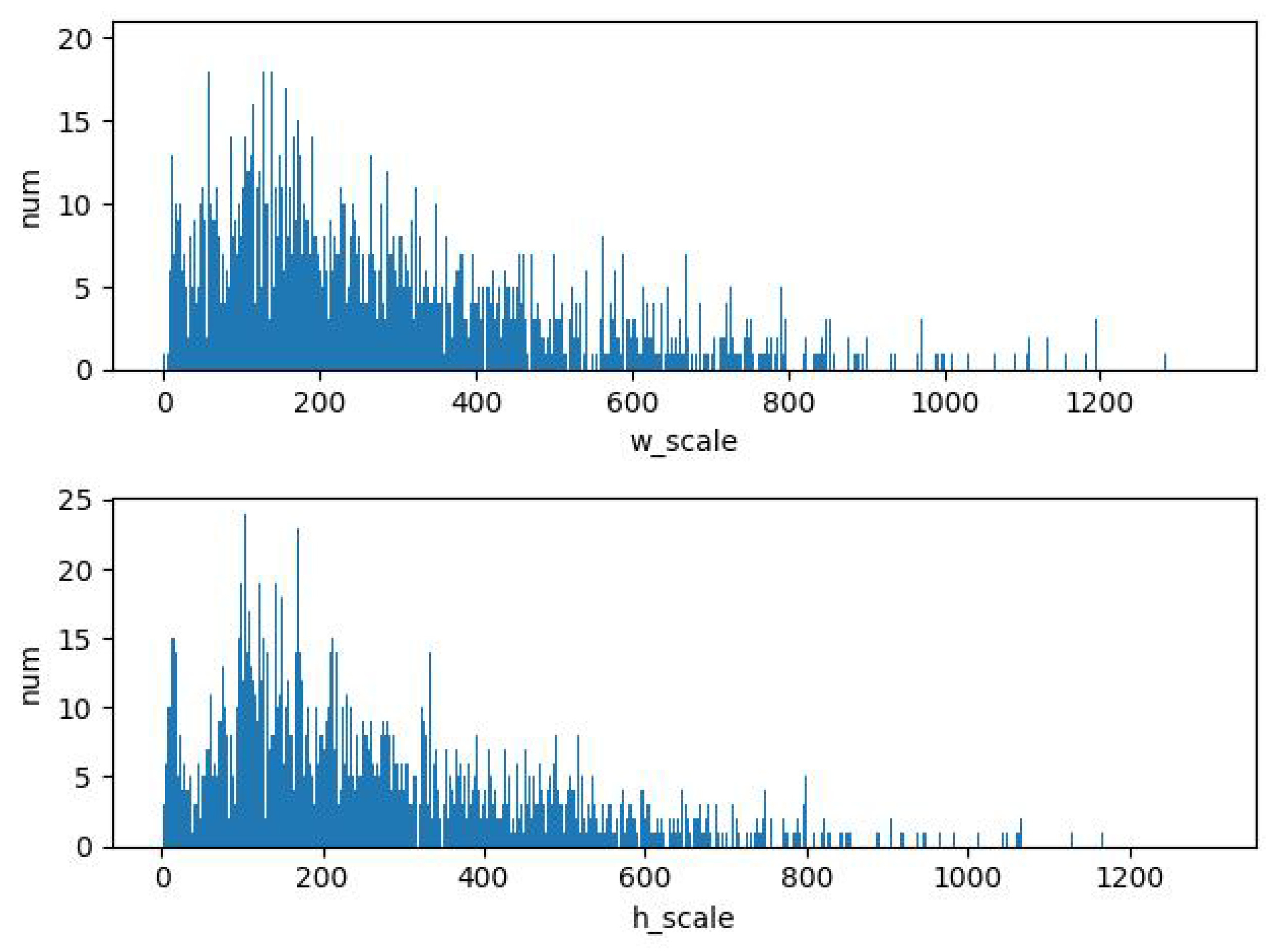 Sustainability 15 13721 g005