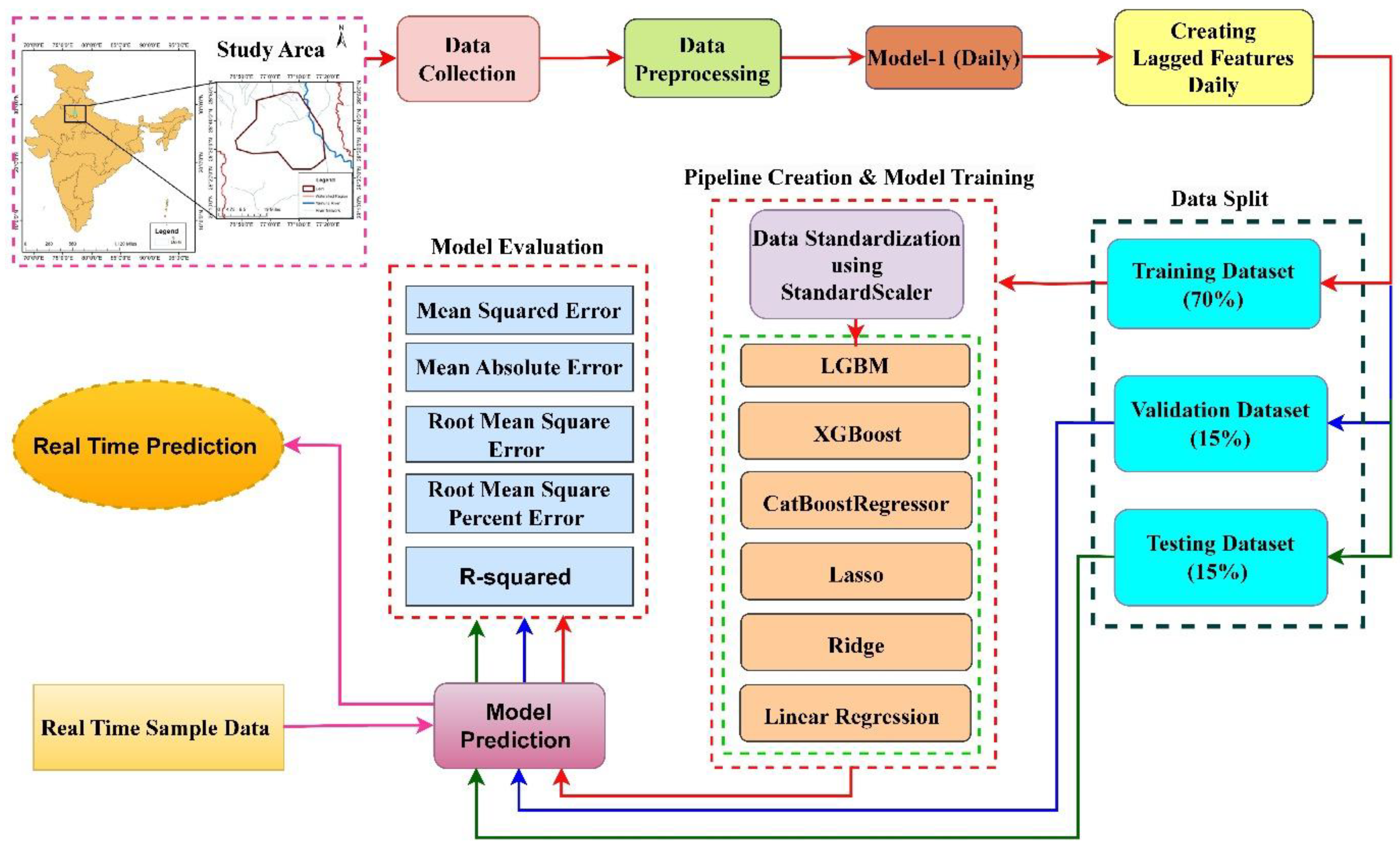 Sustainability 15 13724 g002