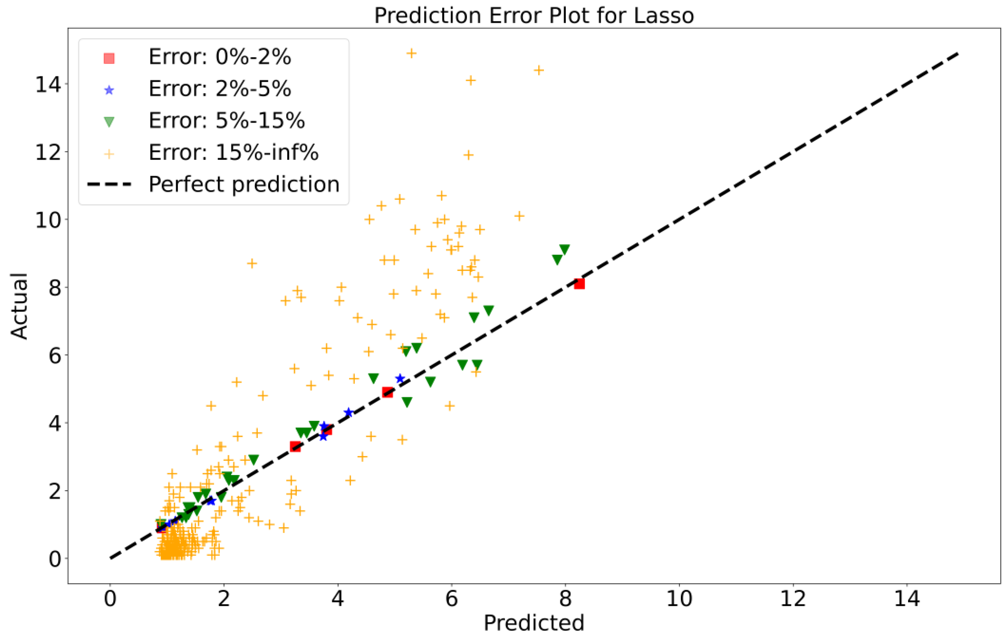Sustainability 15 13724 g010