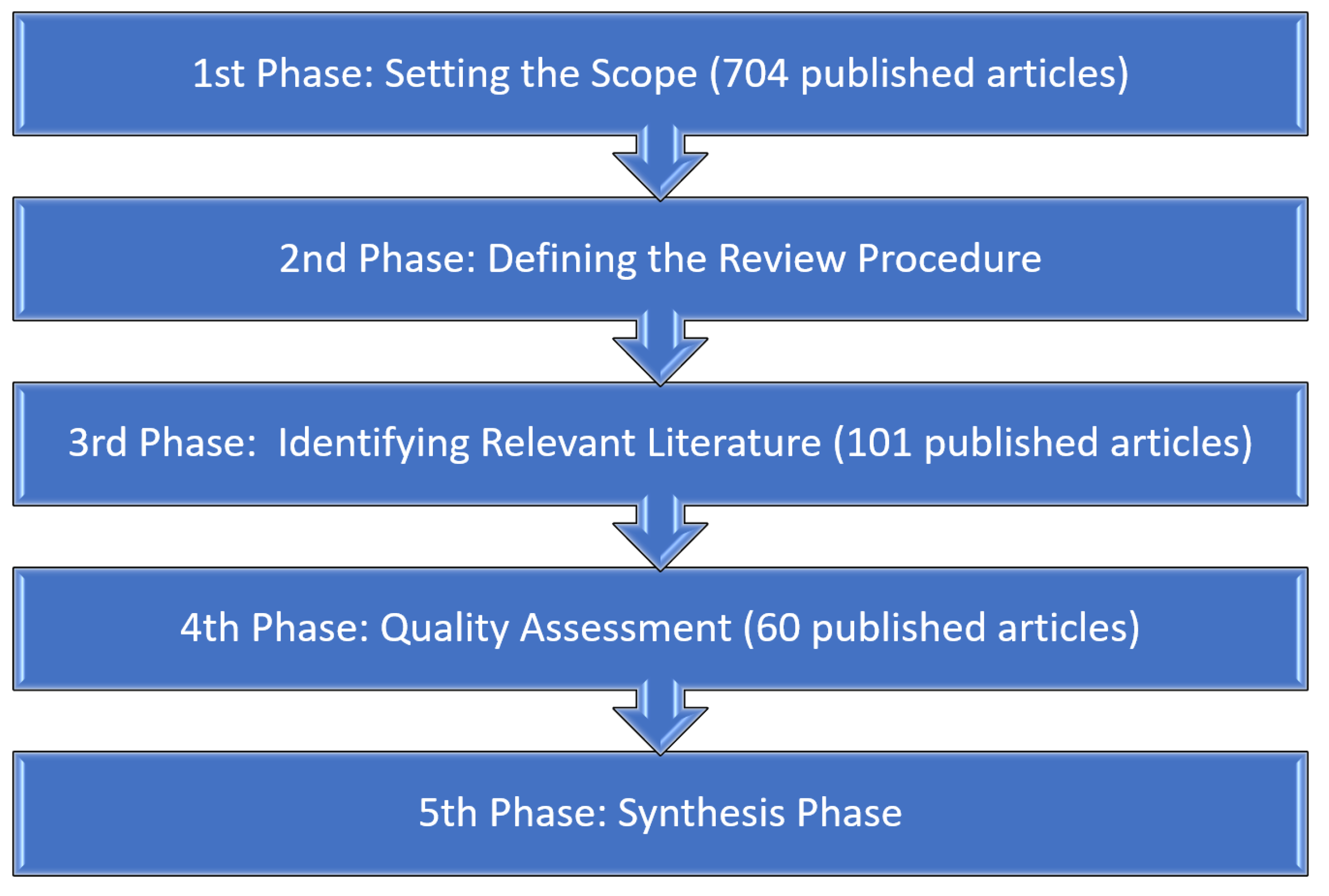 Sustainability 15 13725 g001