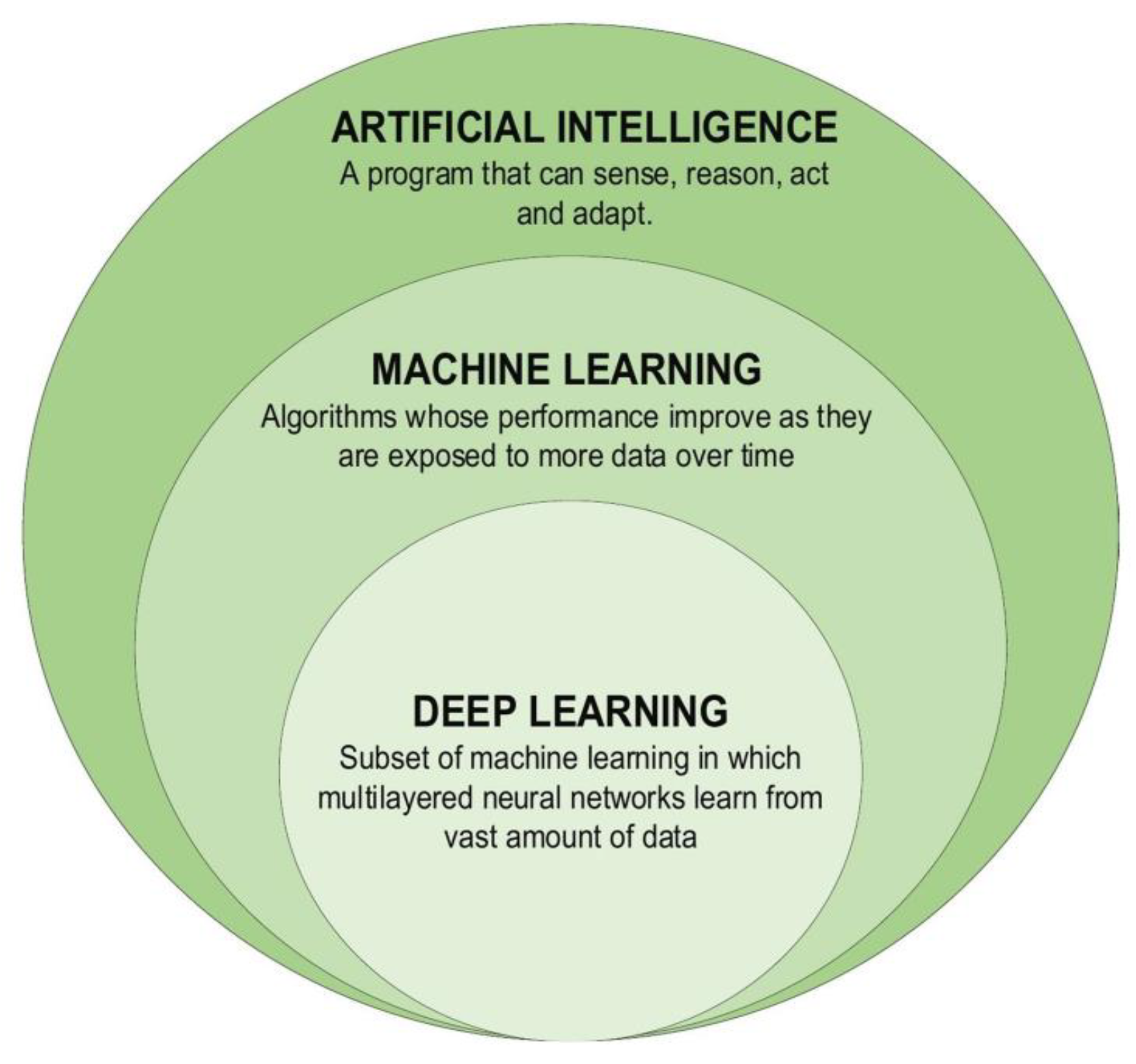 Sustainability | Free Full-Text | The Artificial Intelligence ...