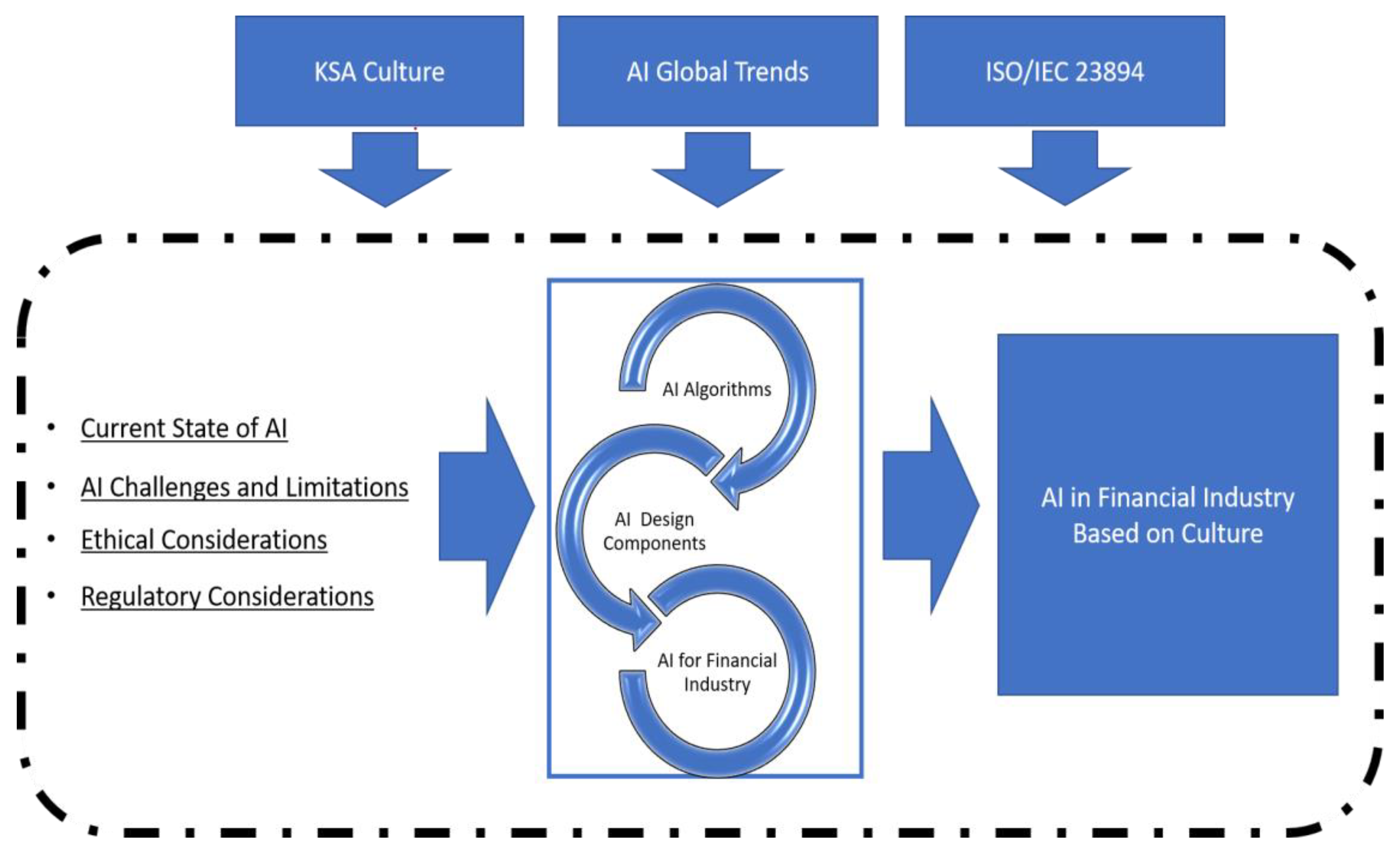 Sustainability 15 13725 g003