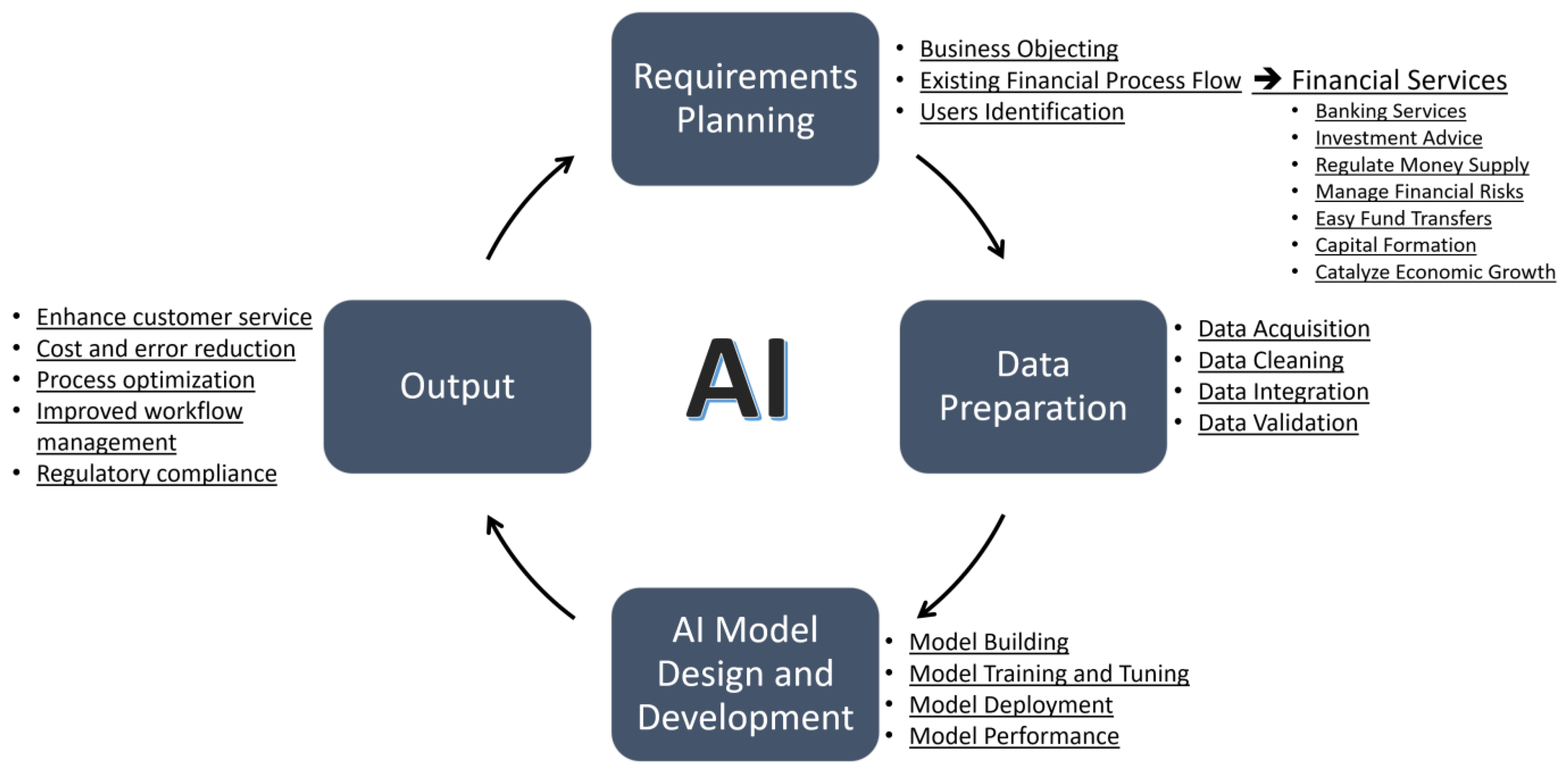 Sustainability 15 13725 g004