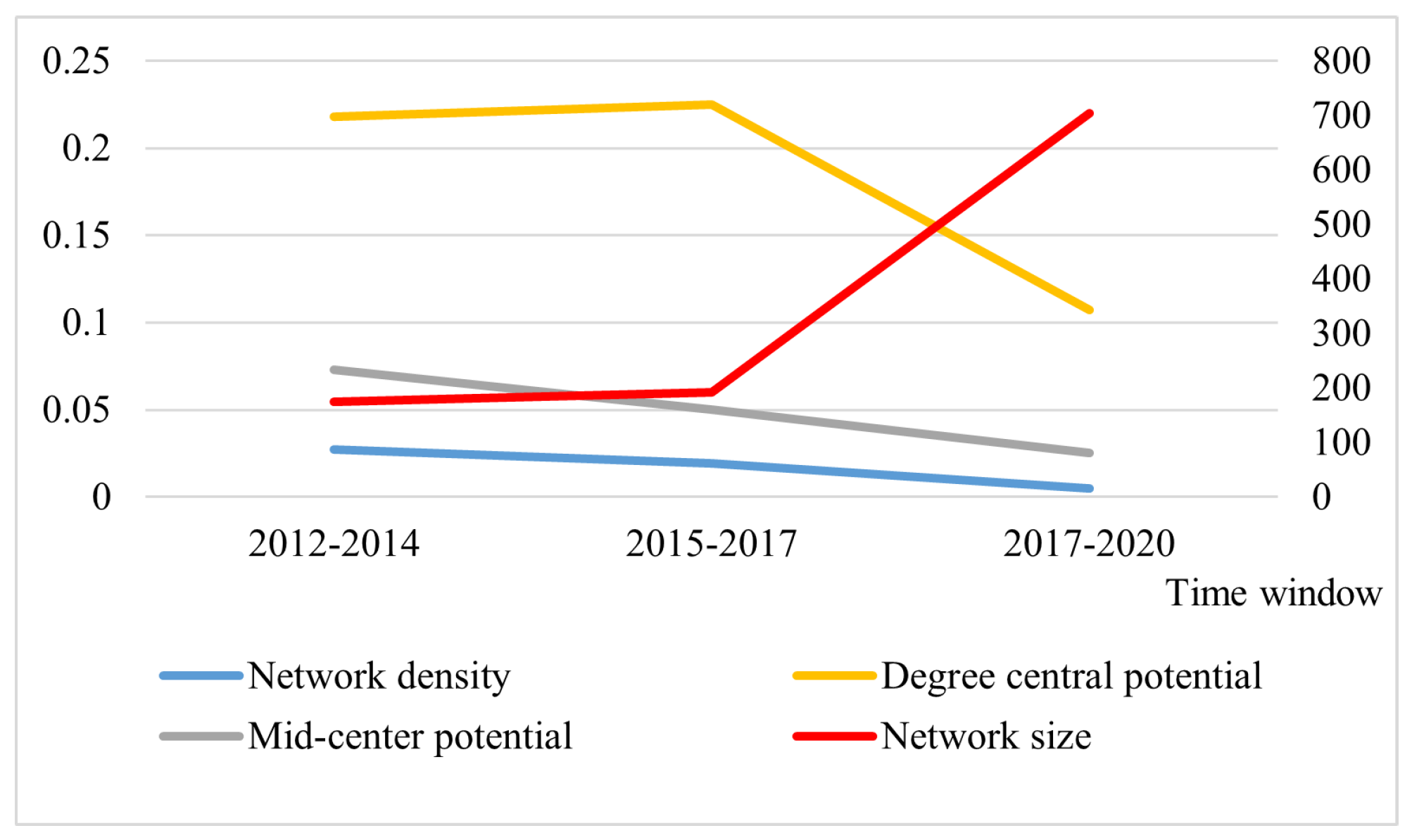 Sustainability 15 13726 g006