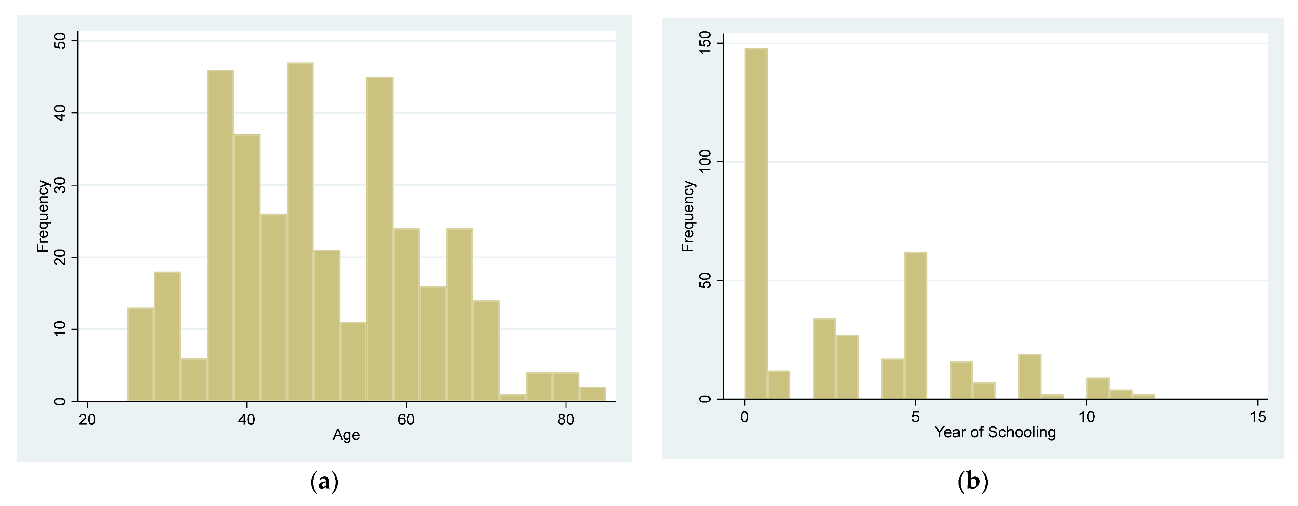 Sustainability 15 13727 g0a1a