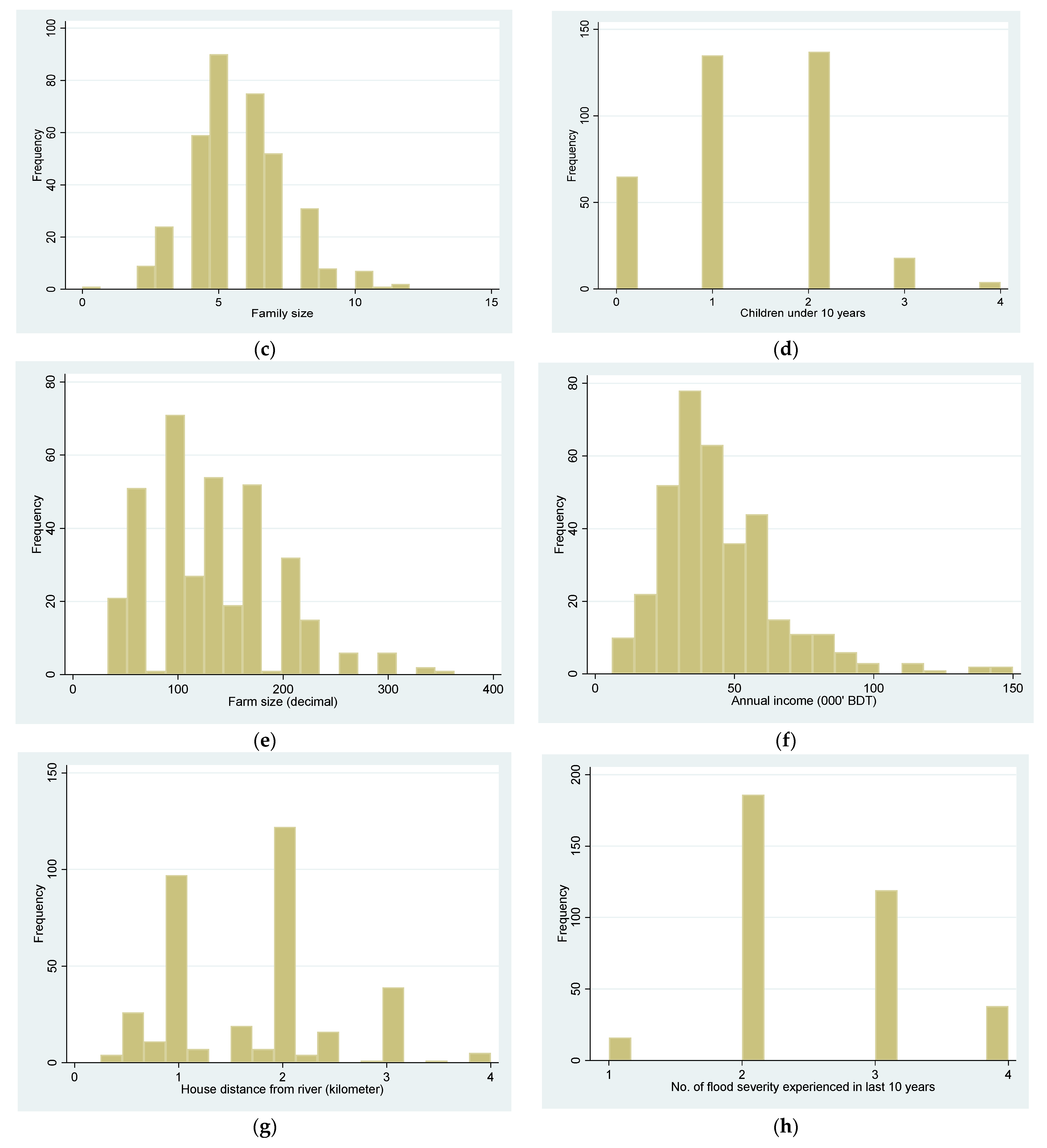 Sustainability 15 13727 g0a1b