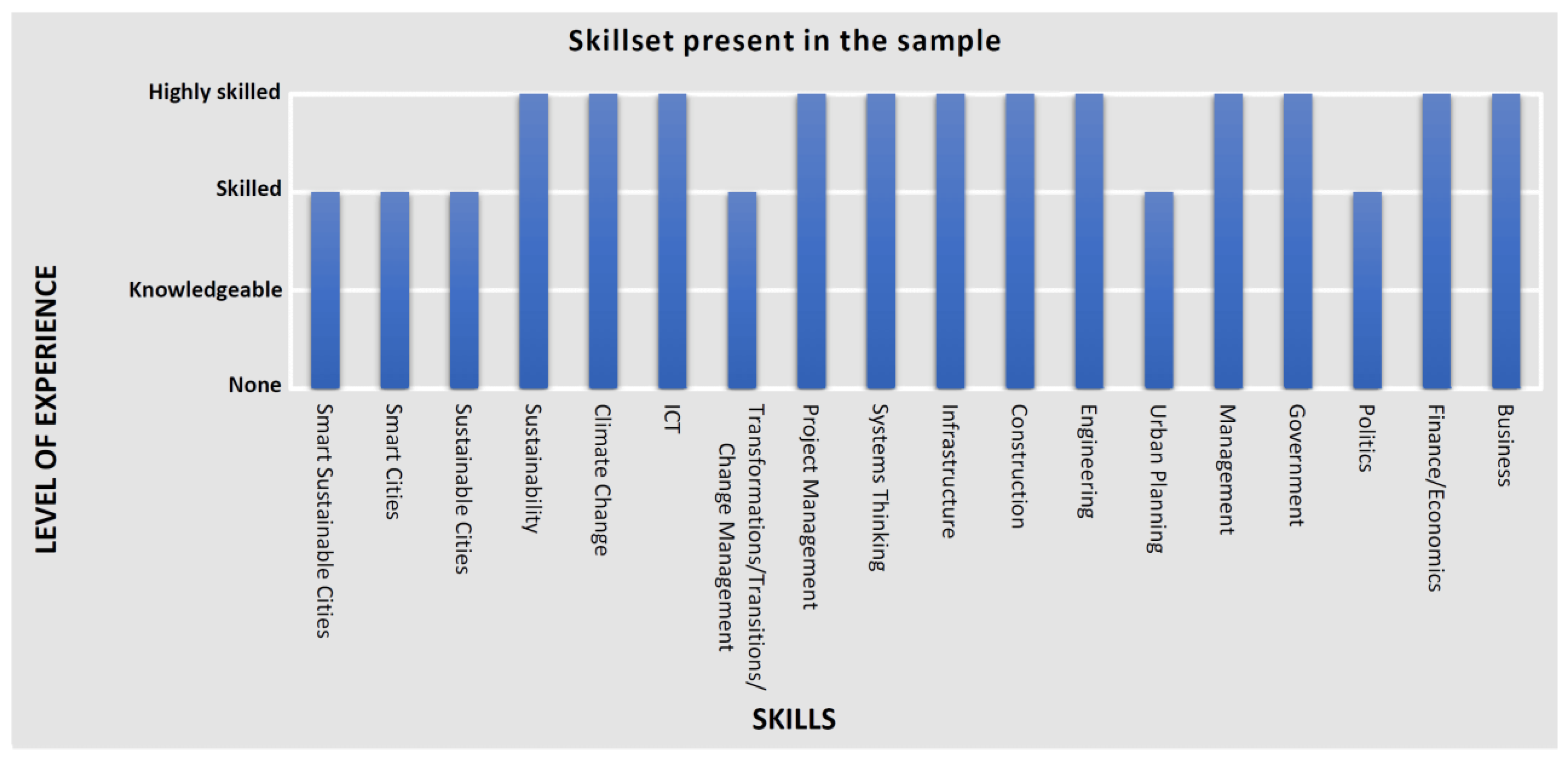 Sustainability 15 13729 g004
