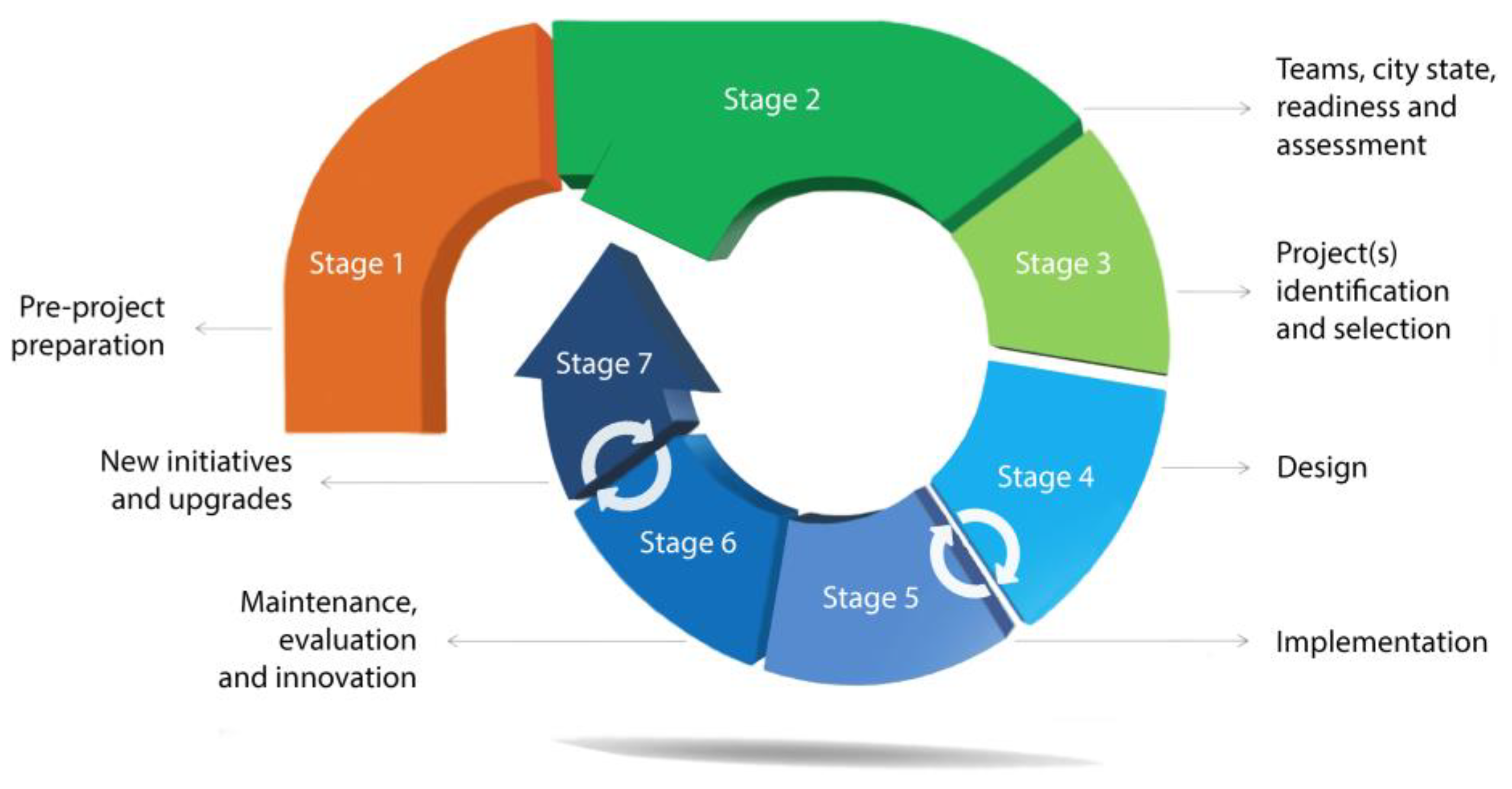 Sustainability 15 13729 g005