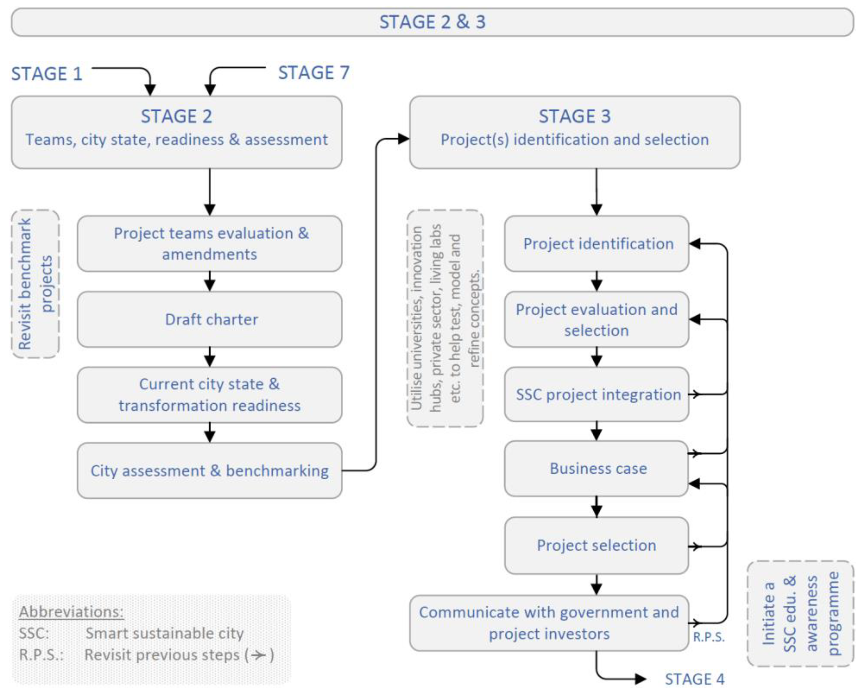 Sustainability 15 13729 g0a2
