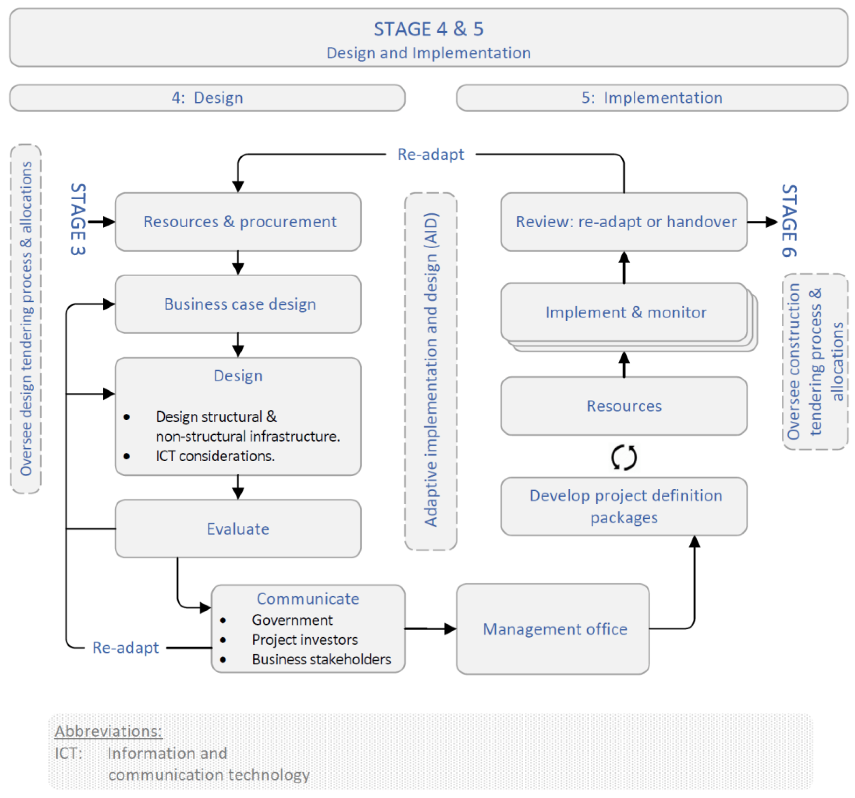 Sustainability 15 13729 g0a3