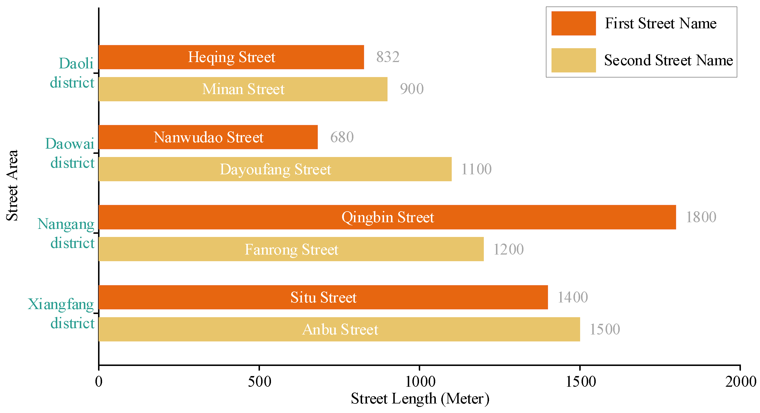 Sustainability 15 13733 g003