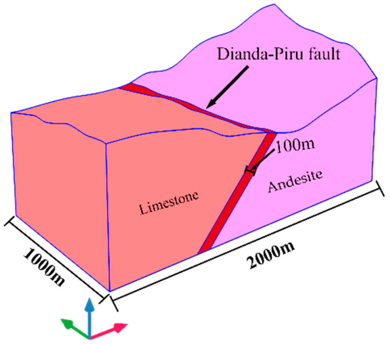 Sustainability 15 13734 g002
