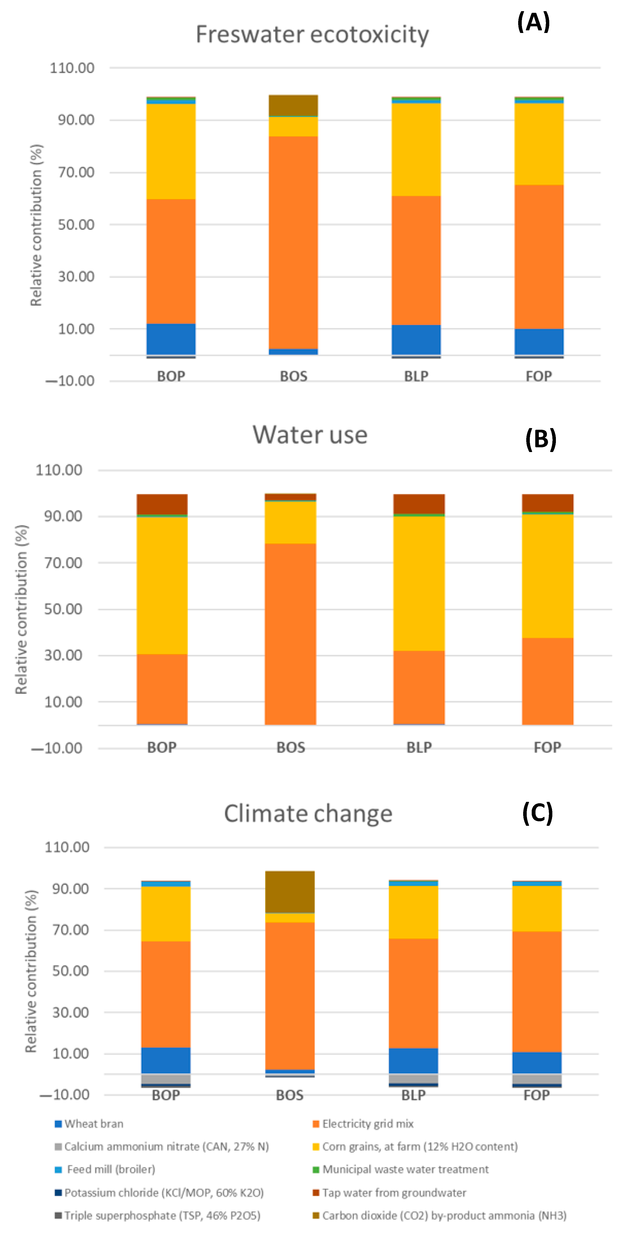 Sustainability 15 13735 g004