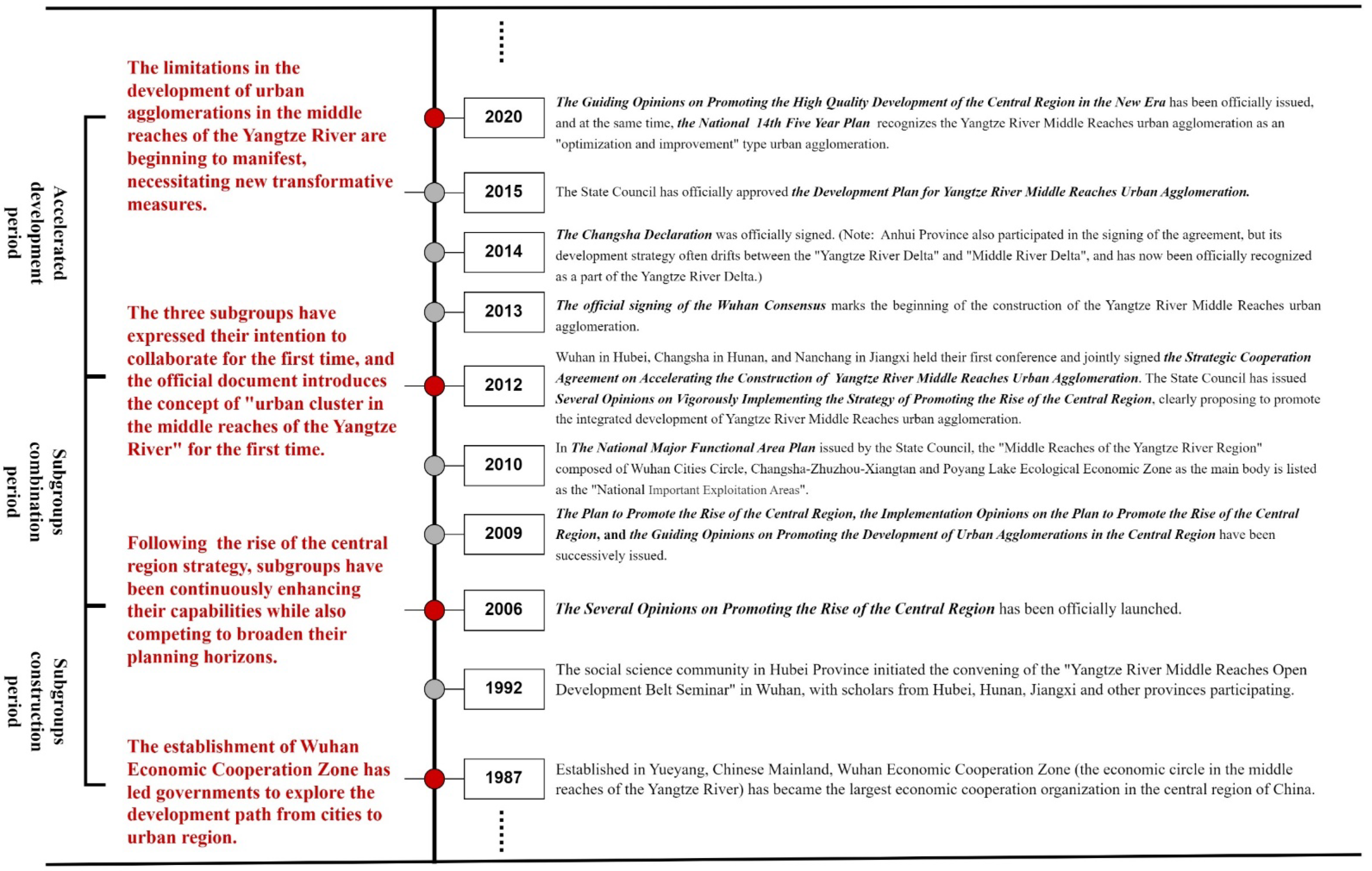 Sustainability 15 13736 g002