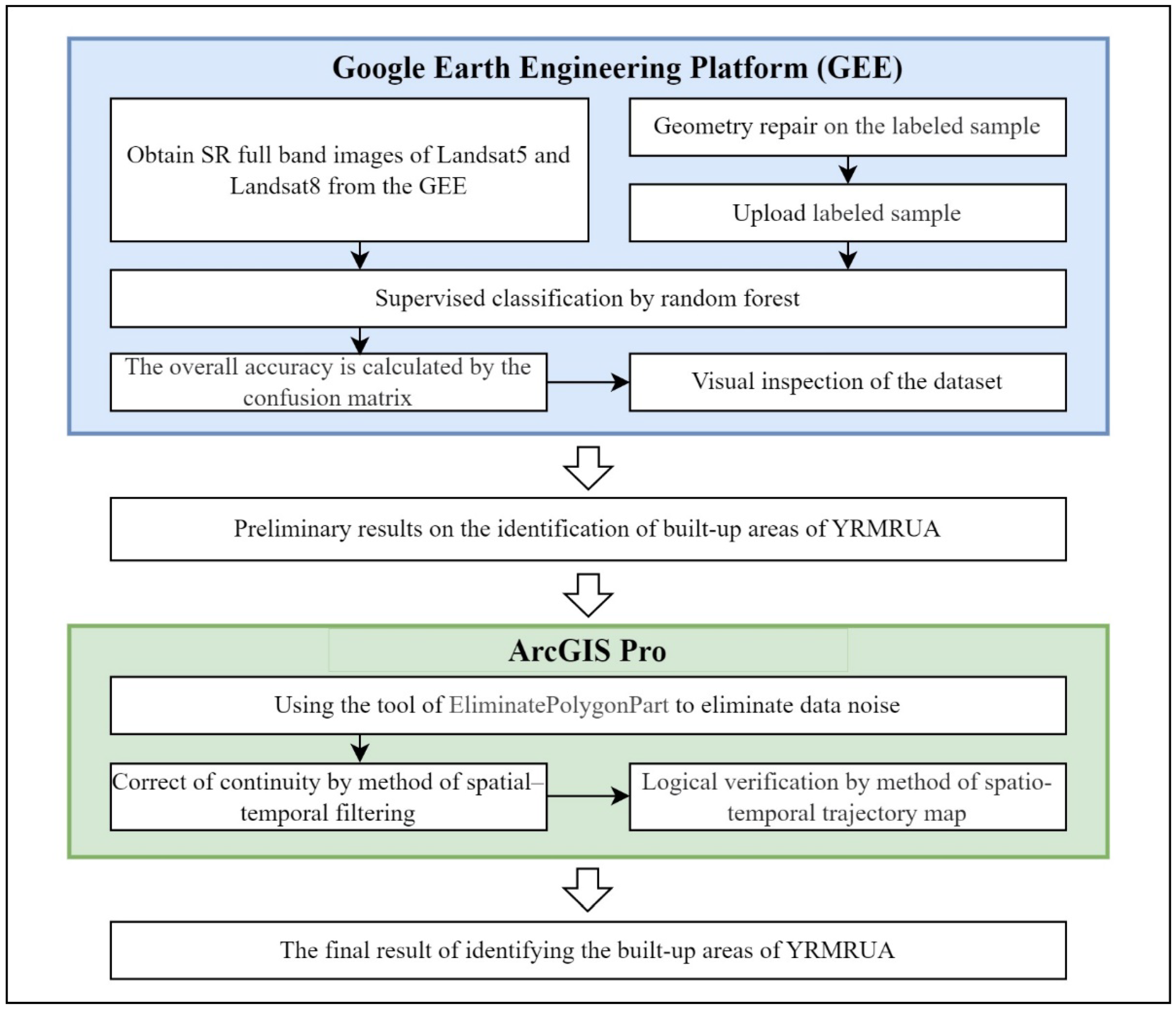Sustainability 15 13736 g003