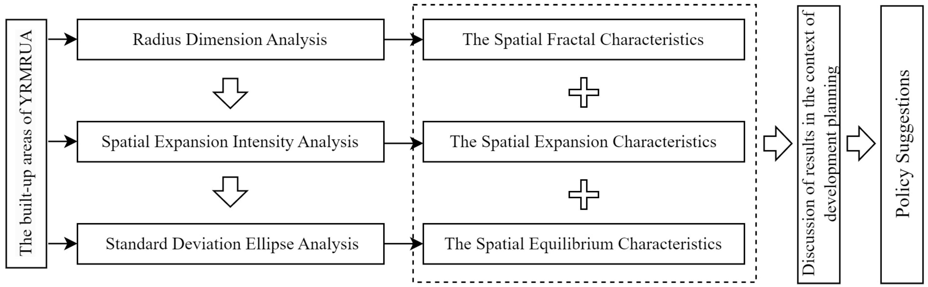 Sustainability 15 13736 g005